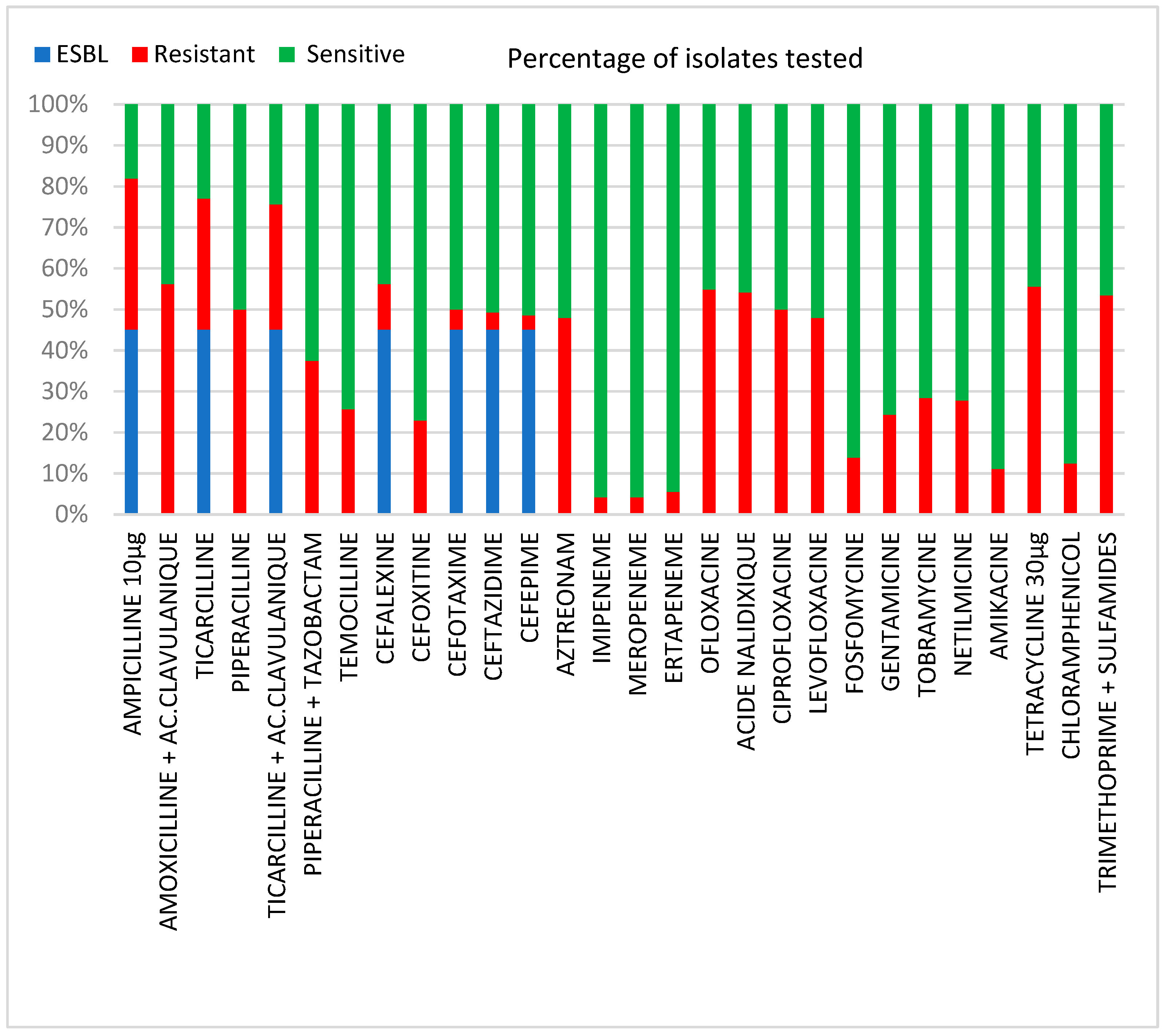 Antibiotics 11 01740 g001 Antibiotics 11 01740 g001