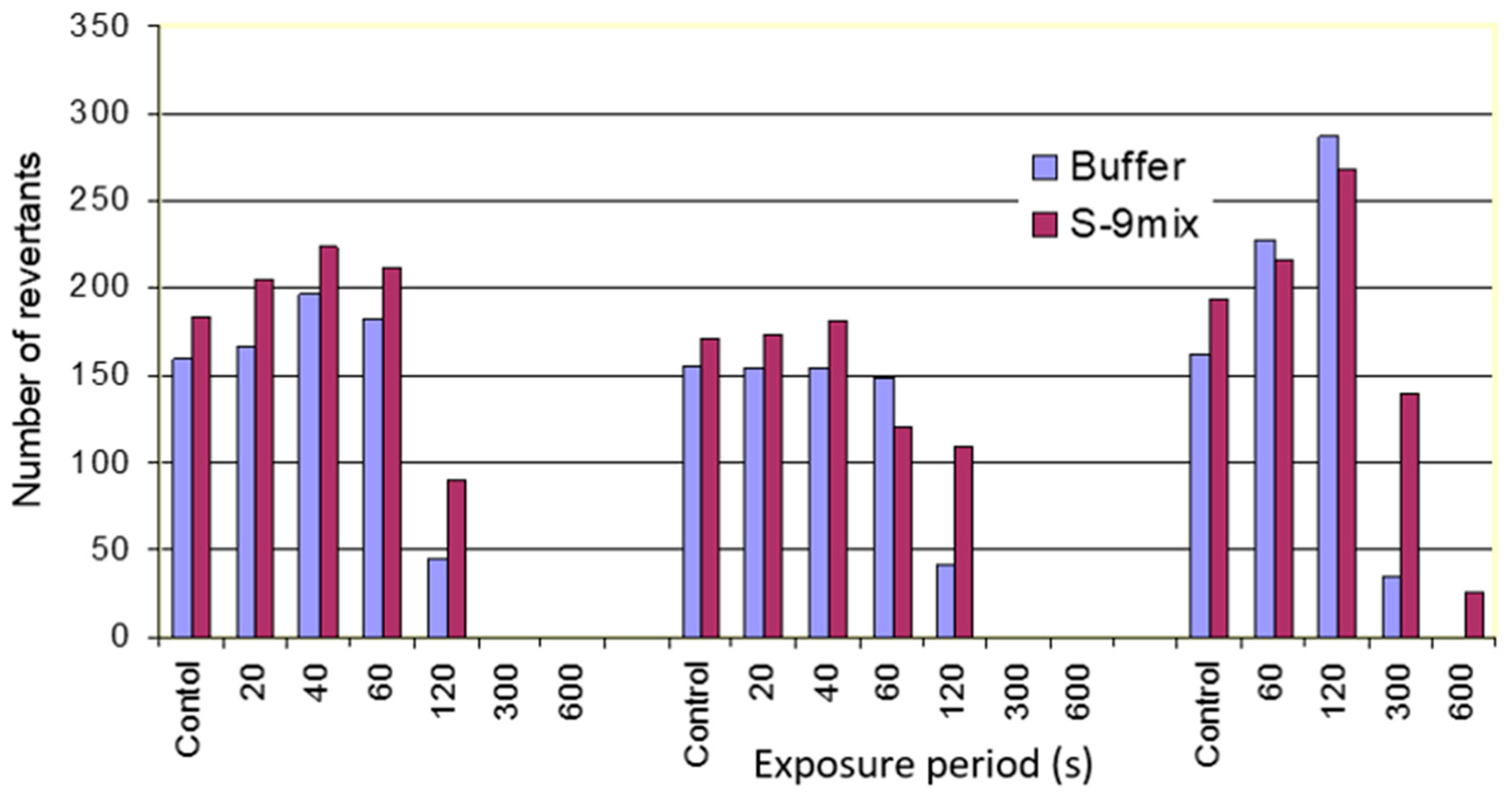 Antibiotics 11 01742 g001