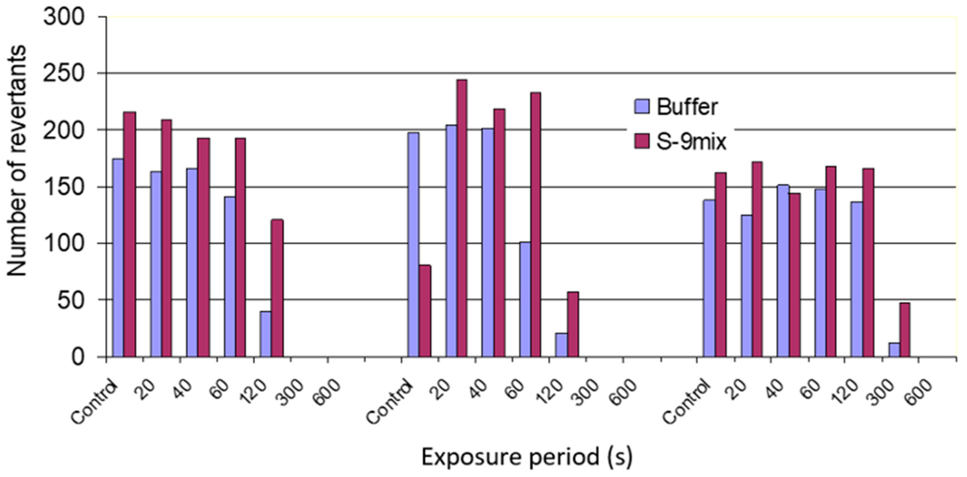 Antibiotics 11 01742 g002