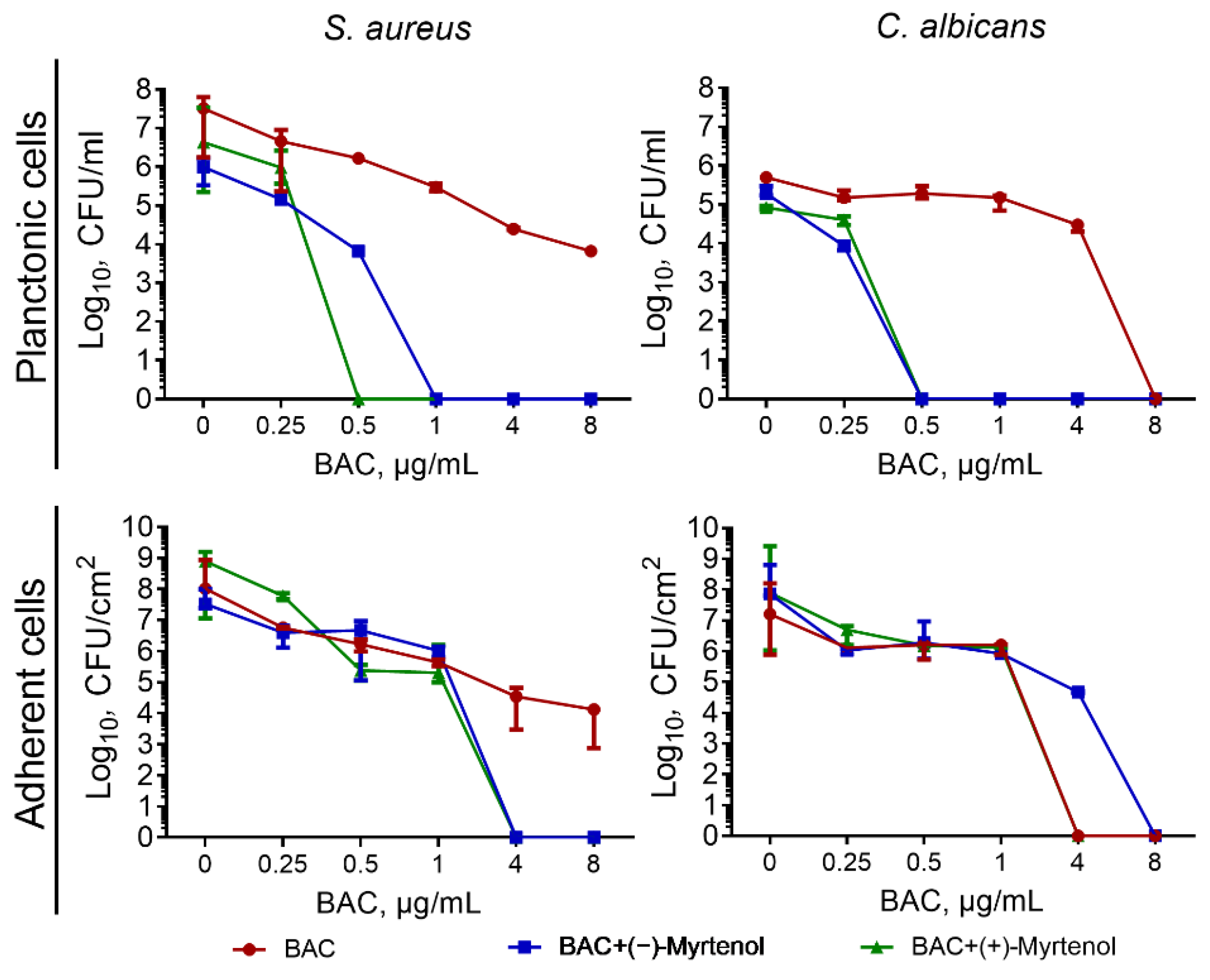 Antibiotics 11 01743 g001 Antibiotics 11 01743 g001