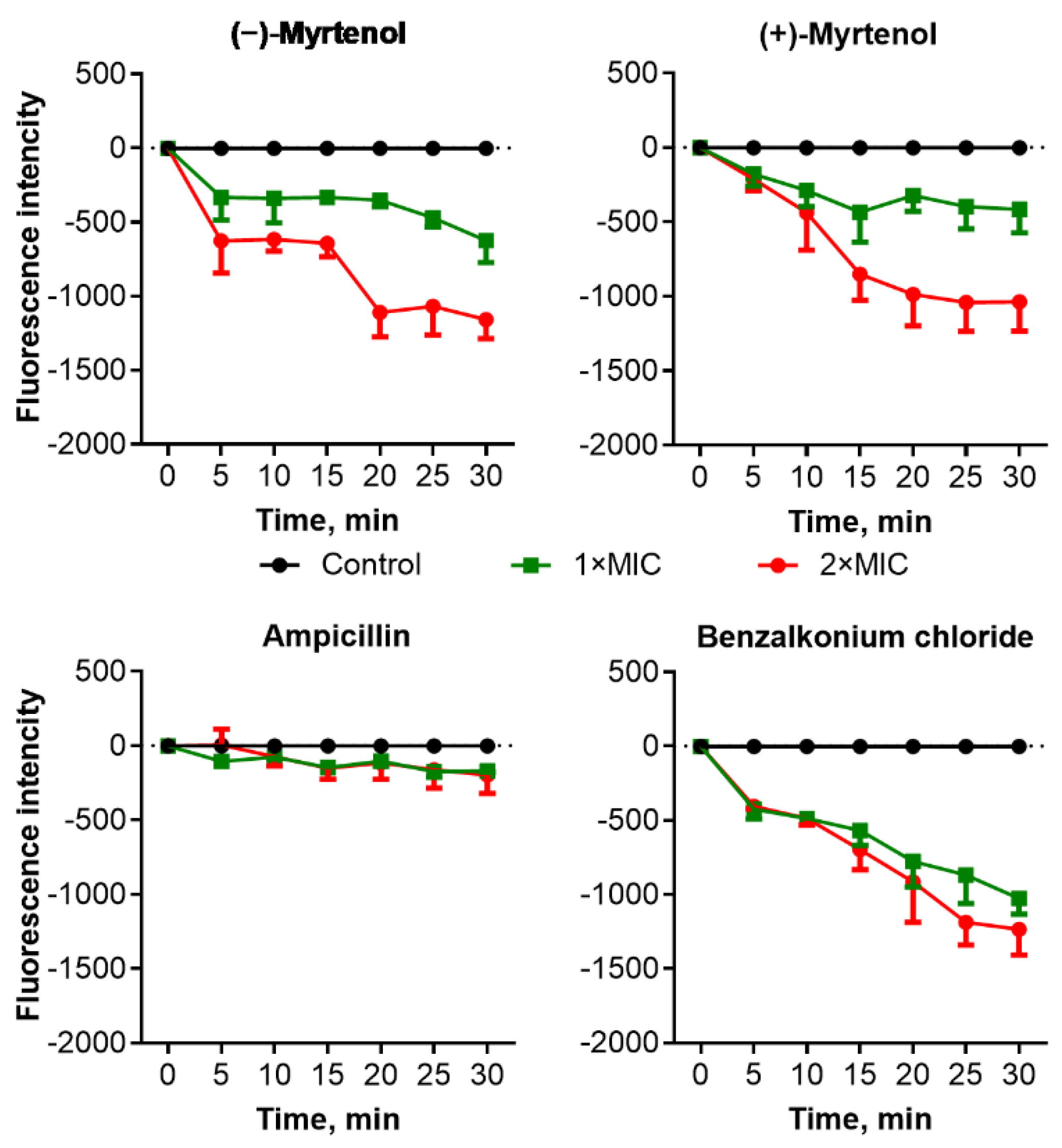 Antibiotics 11 01743 g002 Antibiotics 11 01743 g002