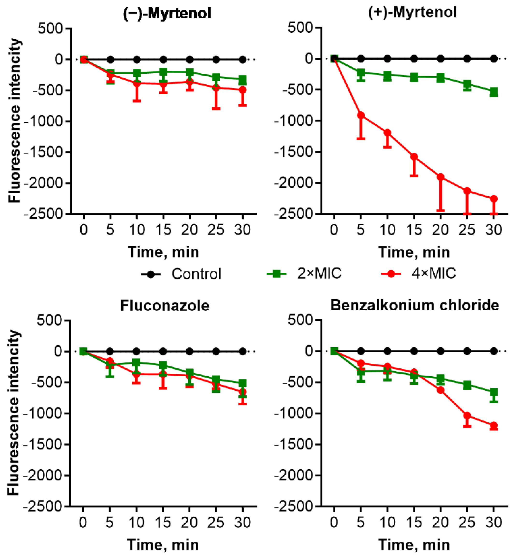 Antibiotics 11 01743 g003 Antibiotics 11 01743 g003