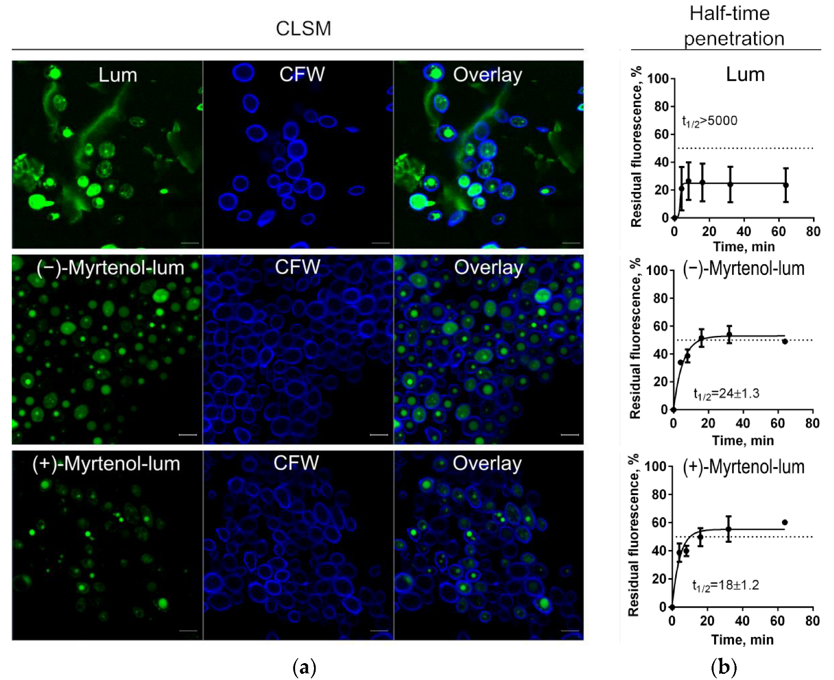 Antibiotics 11 01743 g005 Antibiotics 11 01743 g005