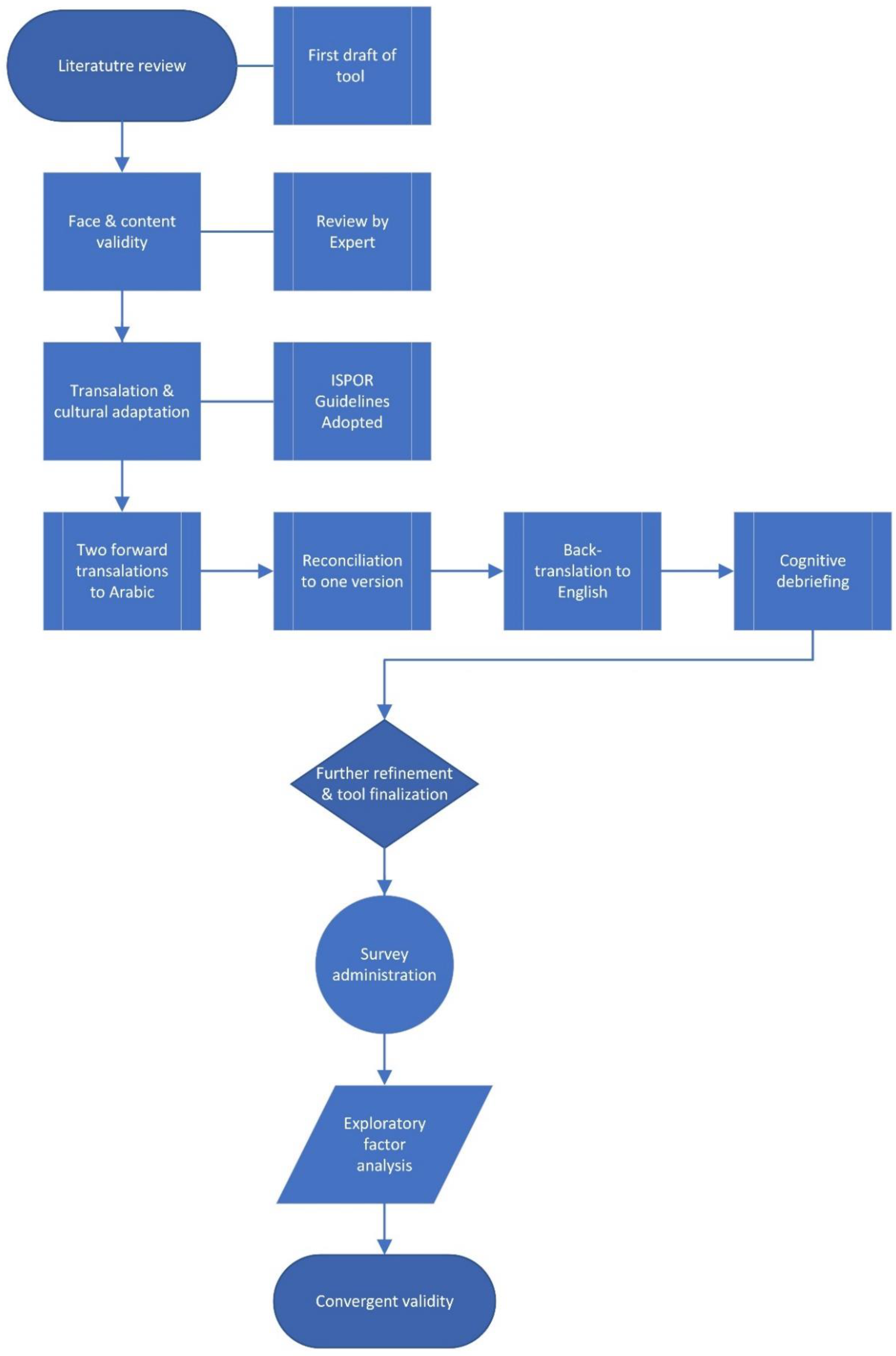 Antibiotics 11 01744 g001