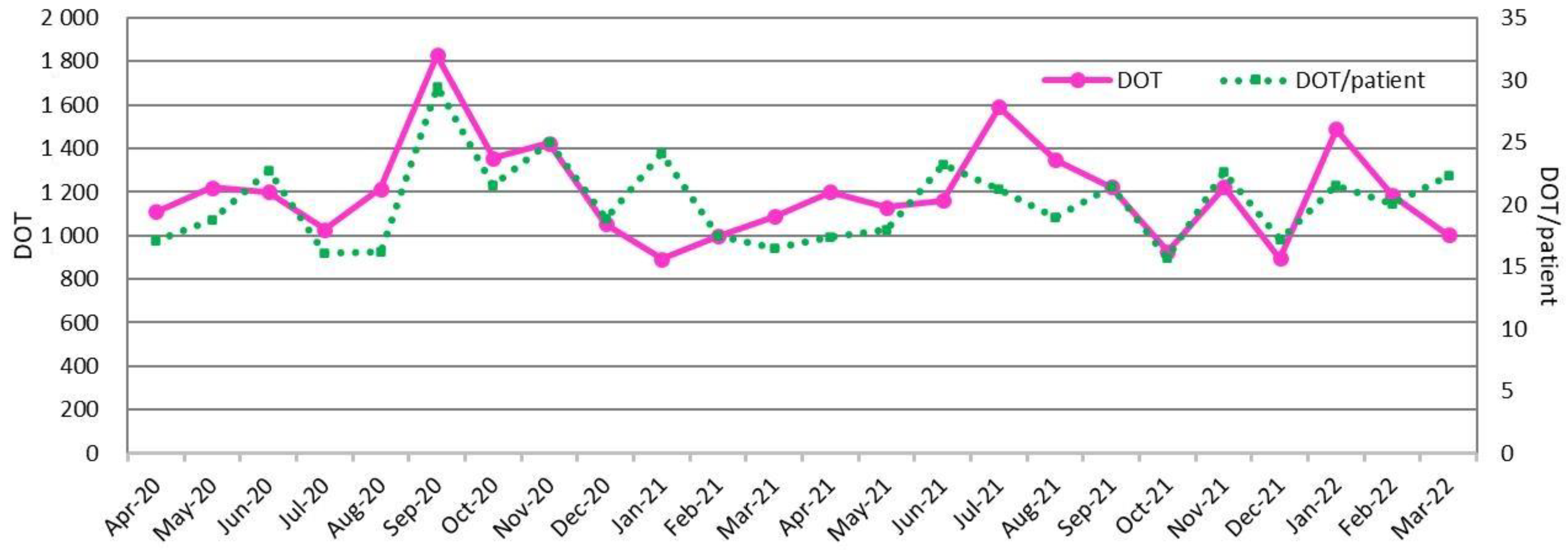 Antibiotics 11 01745 g002