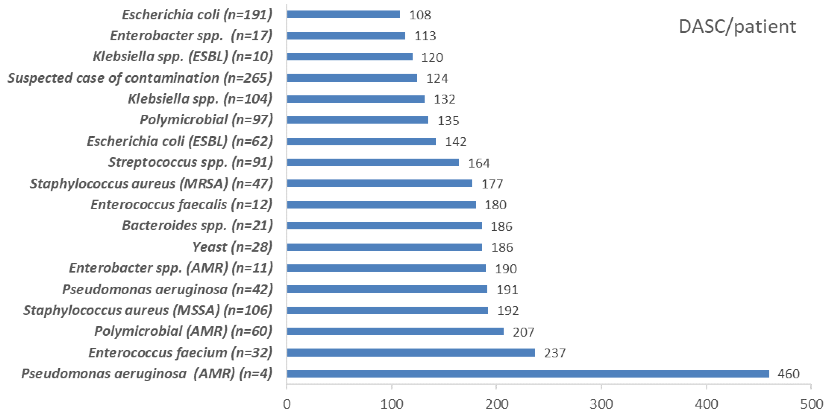Antibiotics Free FullText Days of Antibiotic Spectrum Coverage Trends and Assessment in