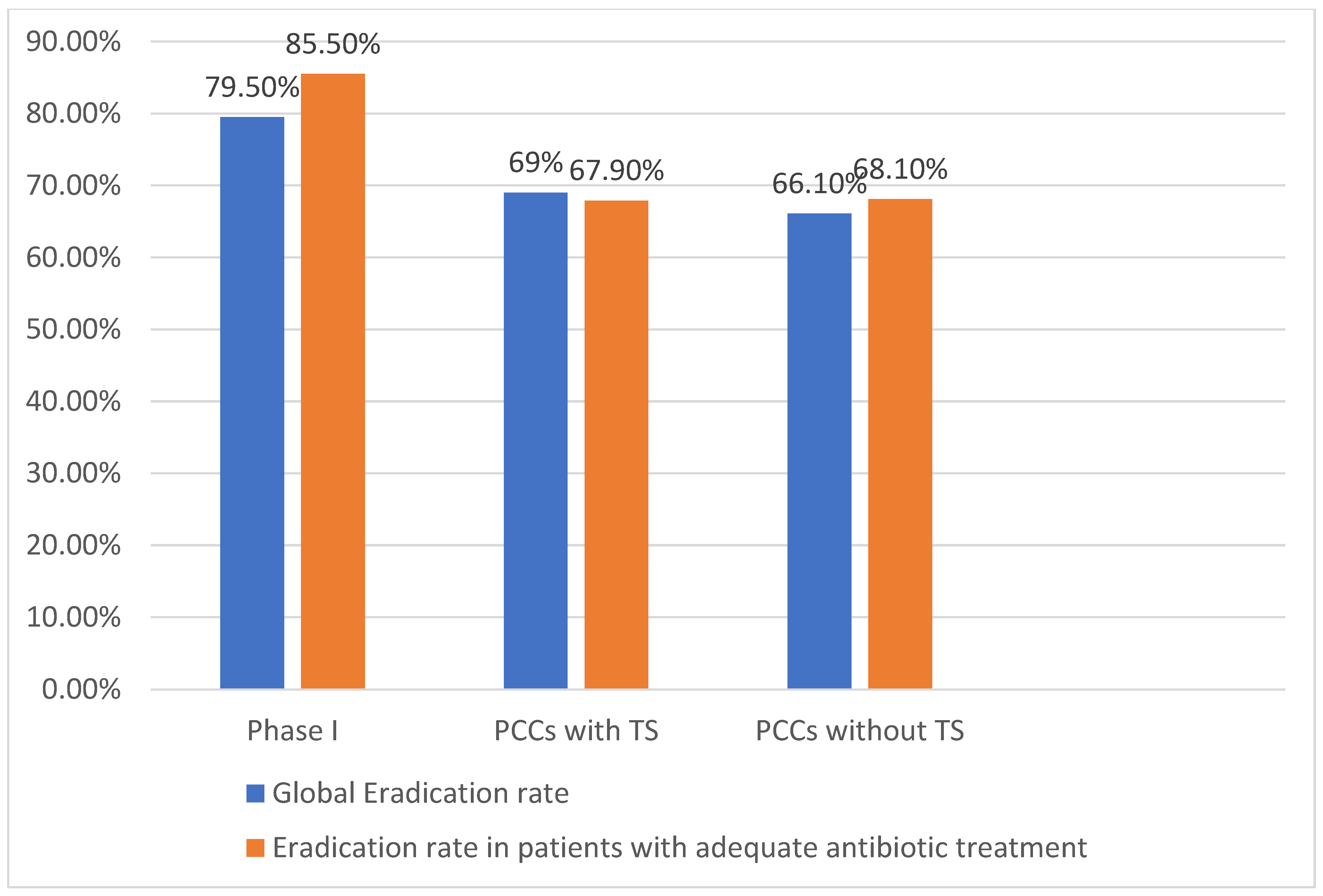 Antibiotics 11 01746 g002 Antibiotics 11 01746 g002