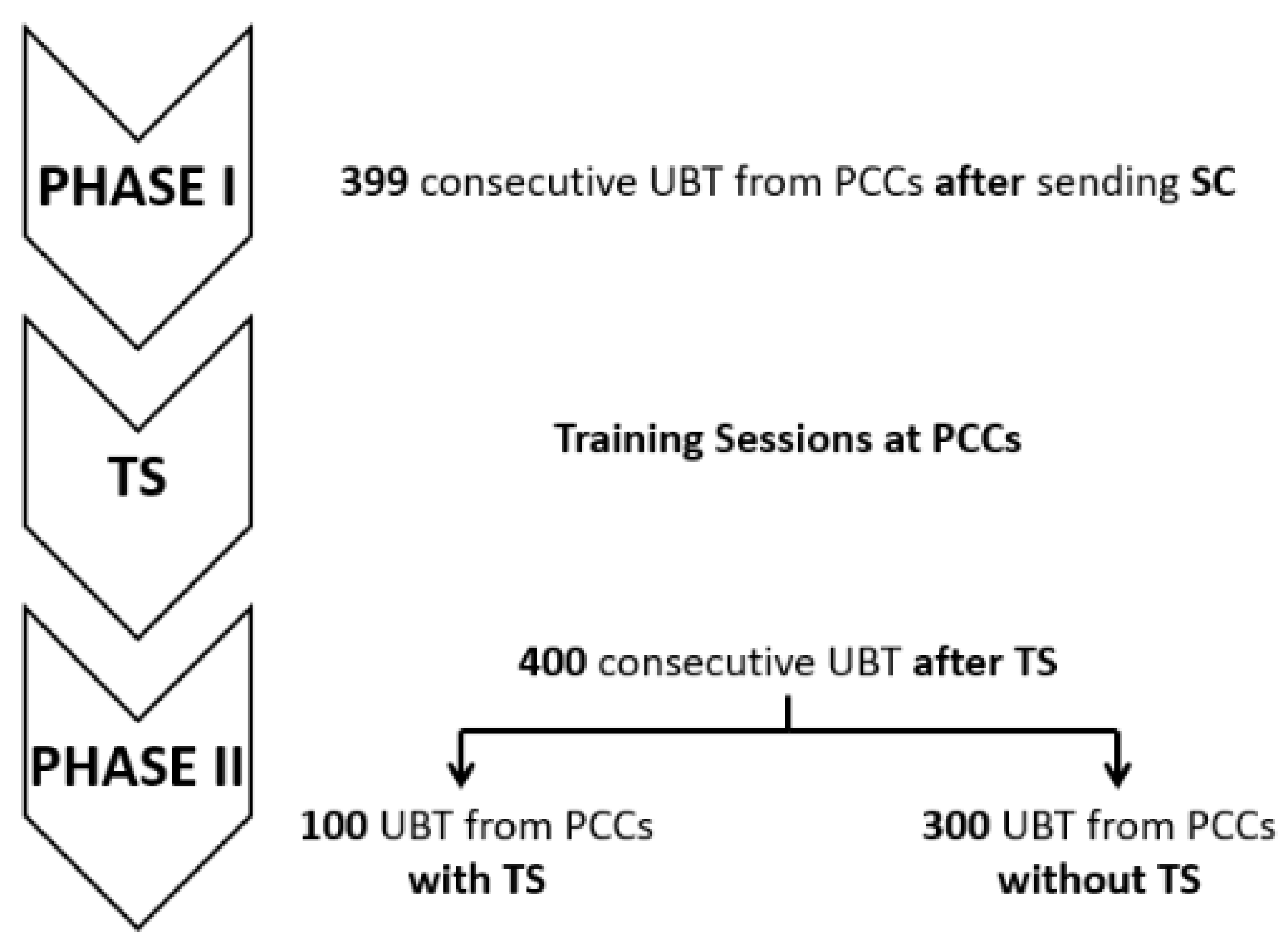 Antibiotics 11 01746 g003 Antibiotics 11 01746 g003
