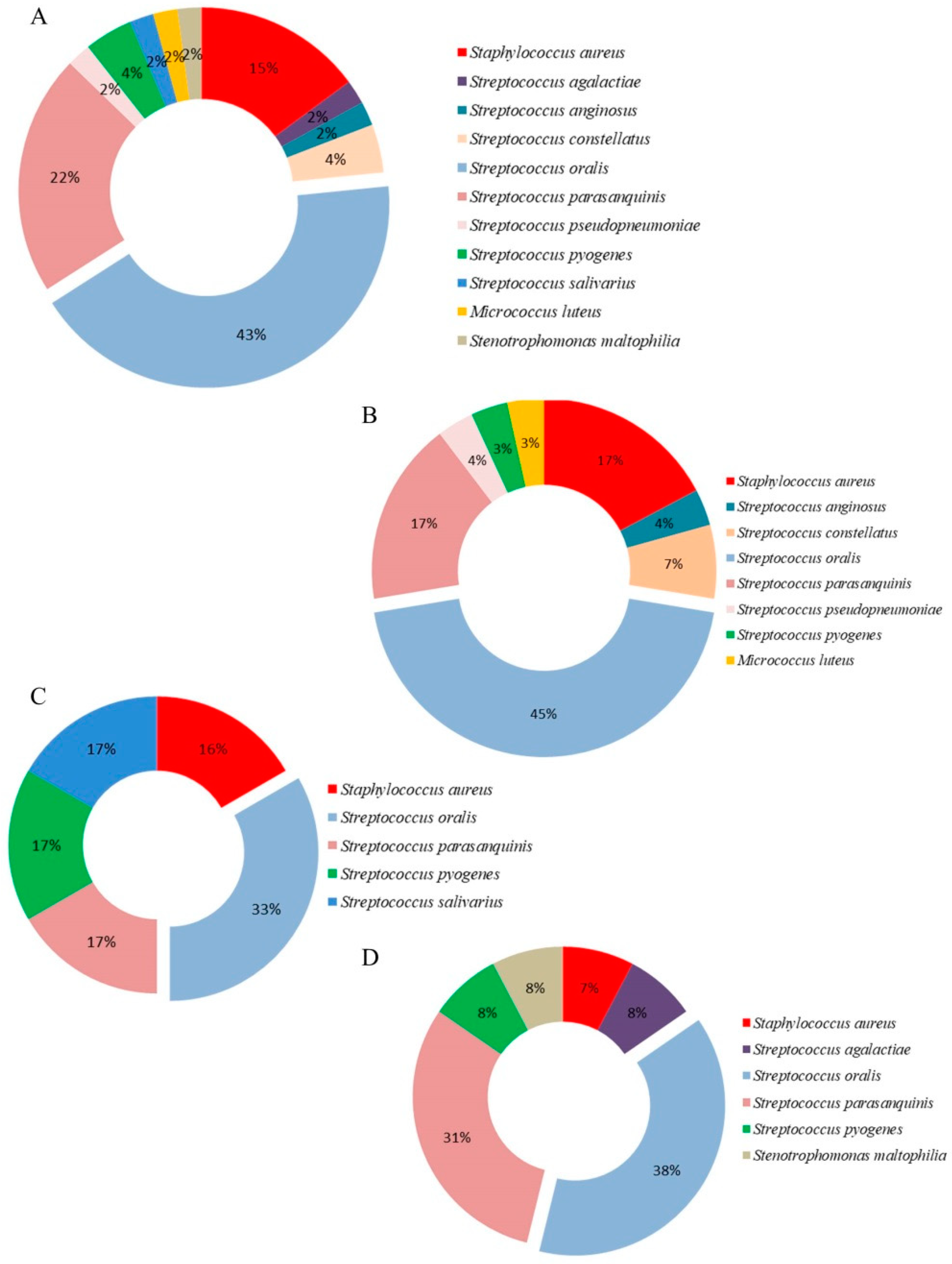 Antibiotics 11 01747 g002