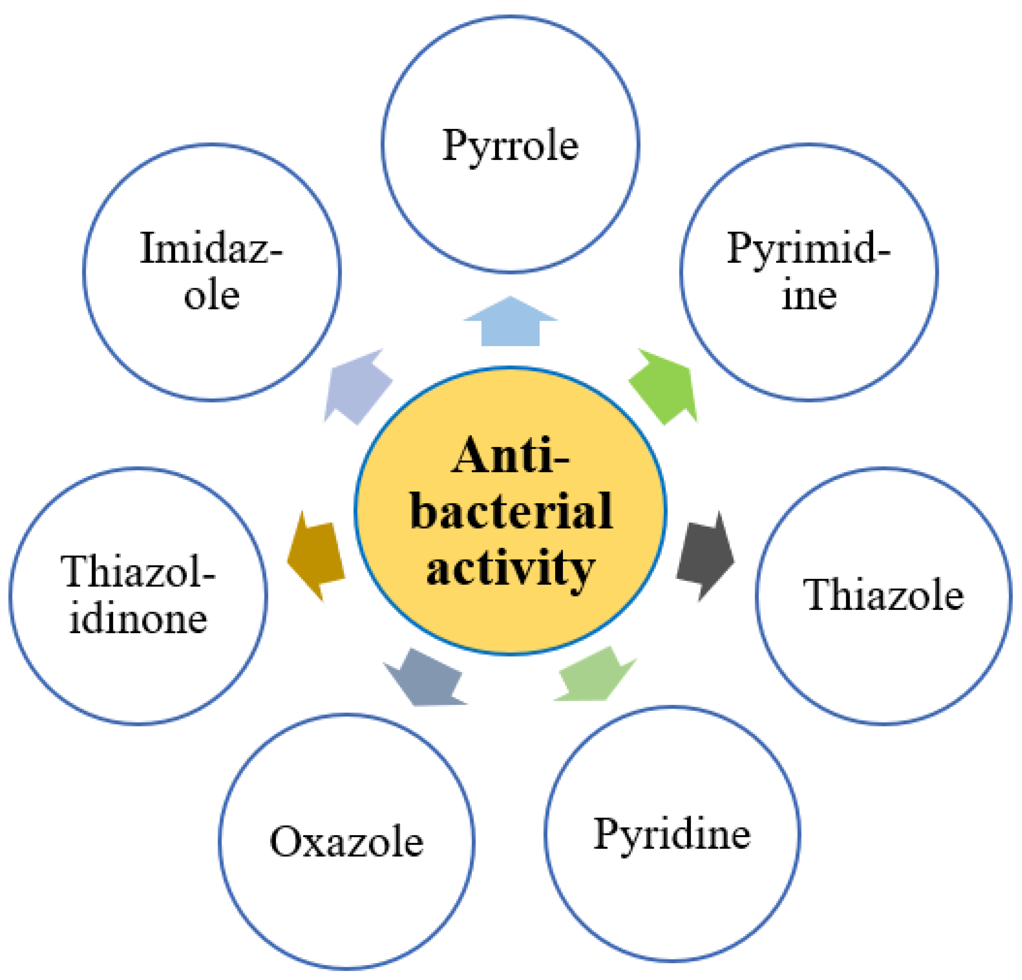 Antibiotics 11 01750 g001