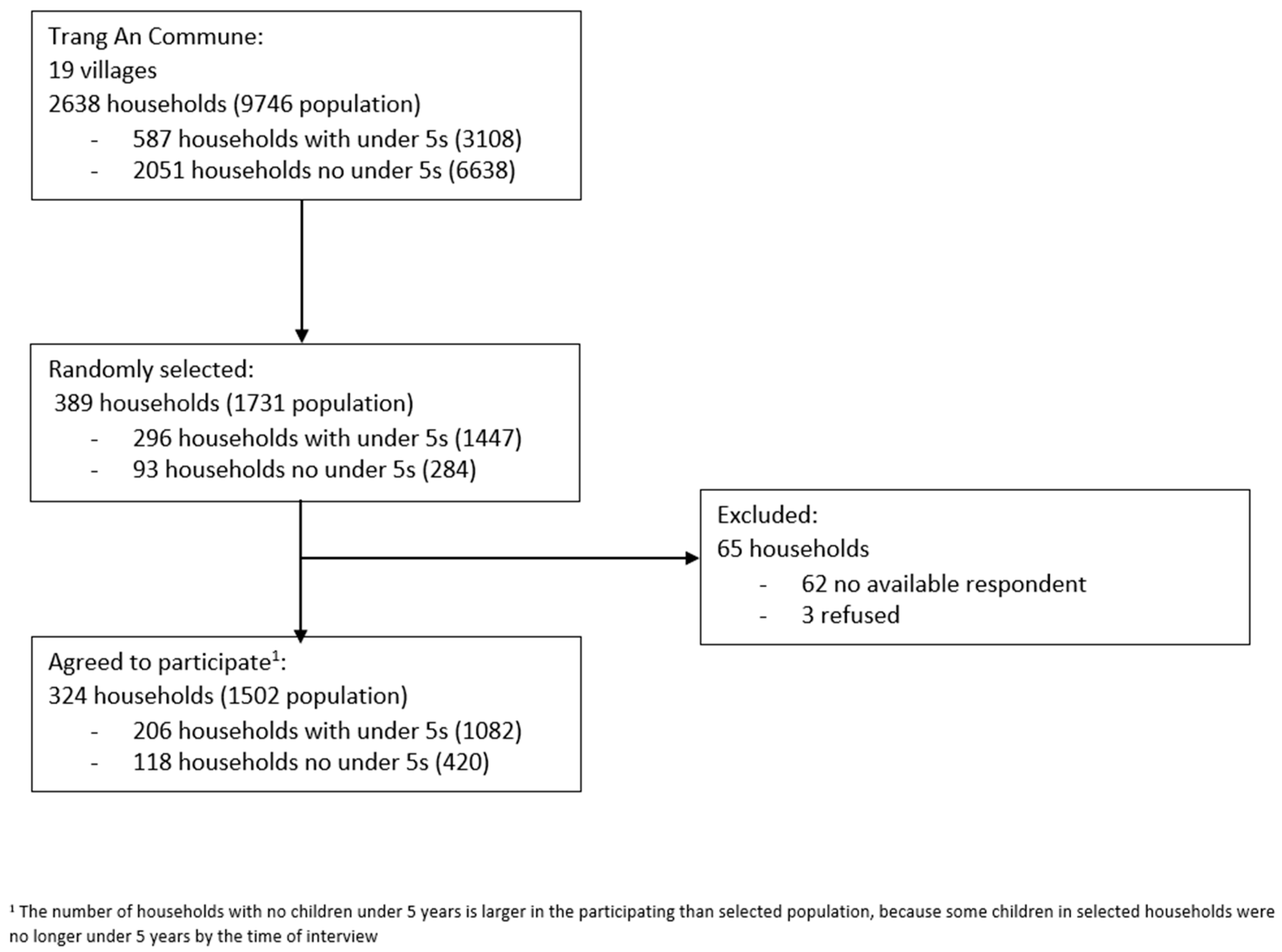 Antibiotics 11 01751 g001