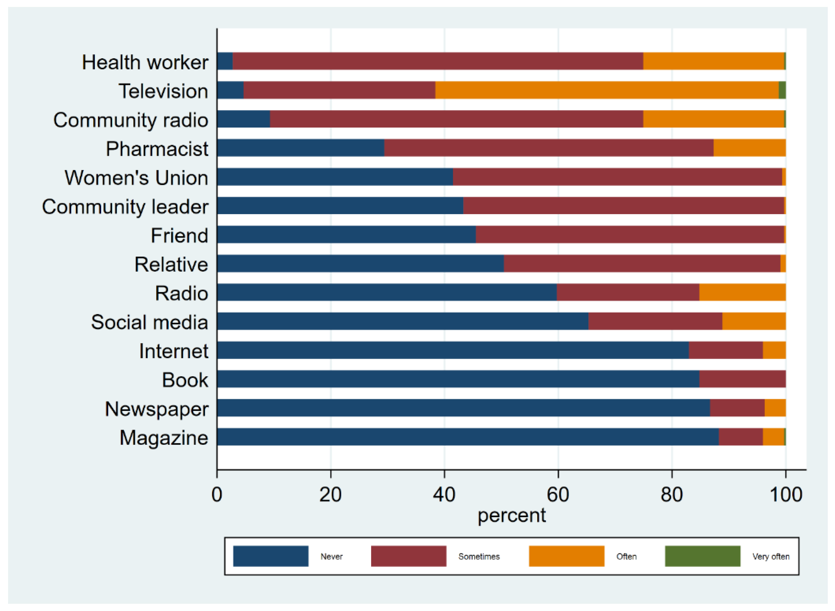 Antibiotics 11 01751 g003
