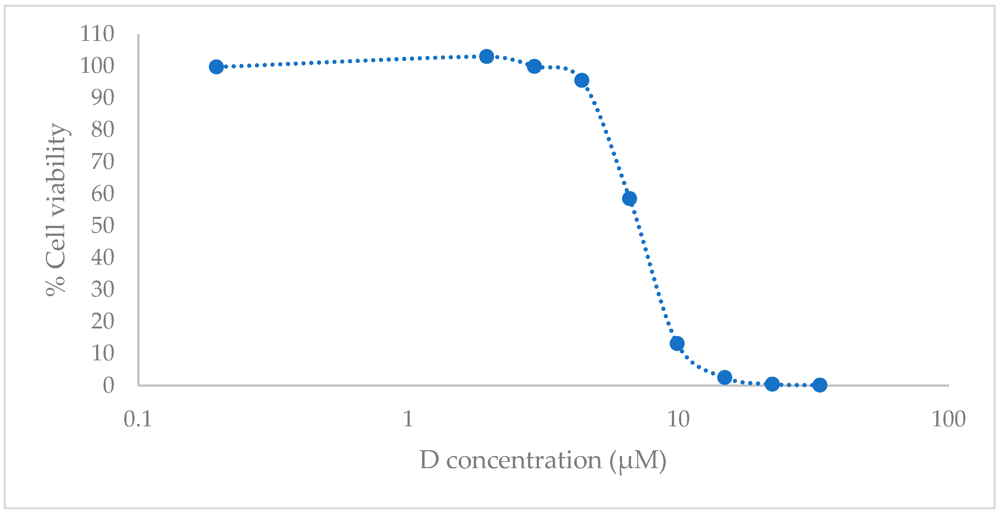 Antibiotics 11 01752 g003