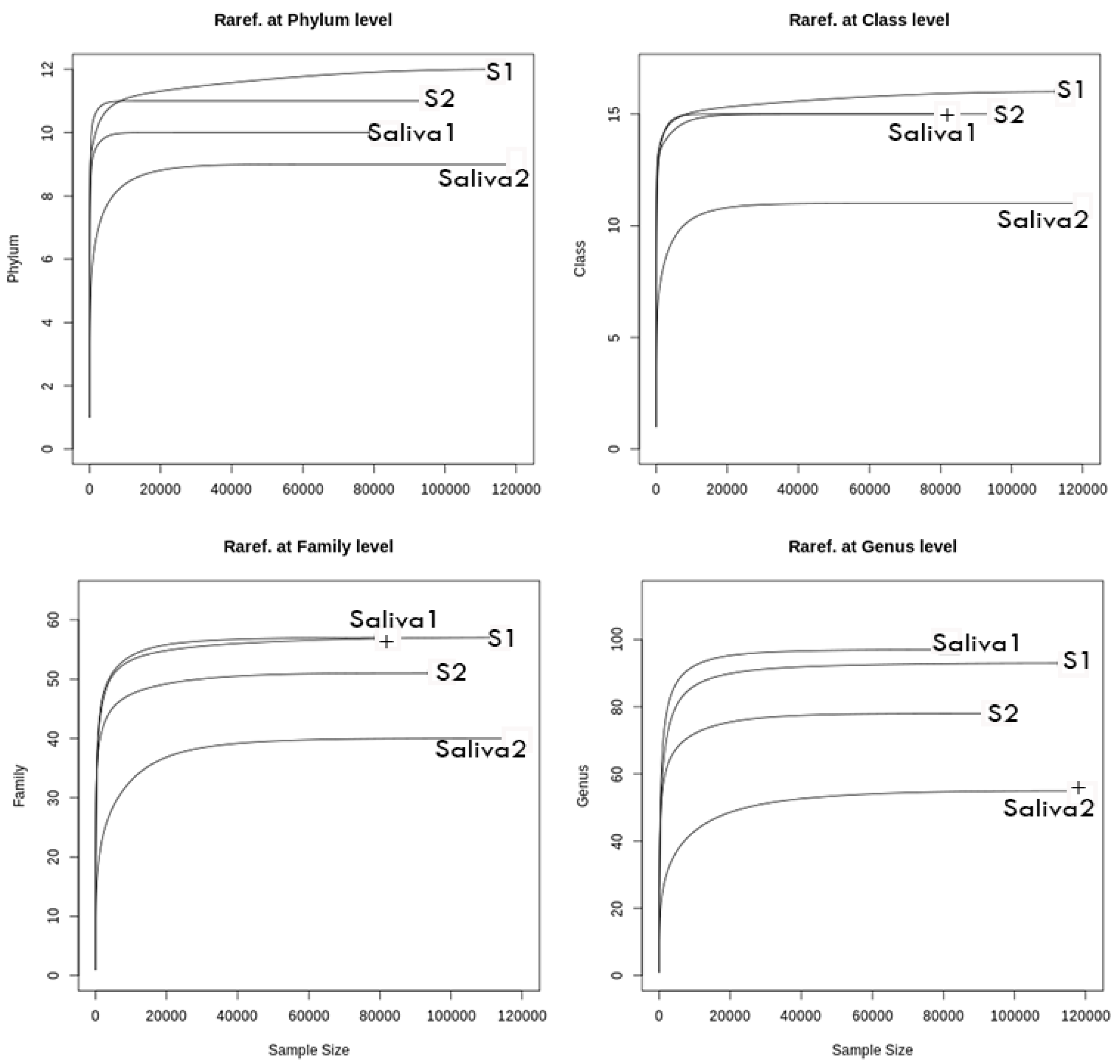 Antibiotics 11 01754 g003 Antibiotics 11 01754 g003