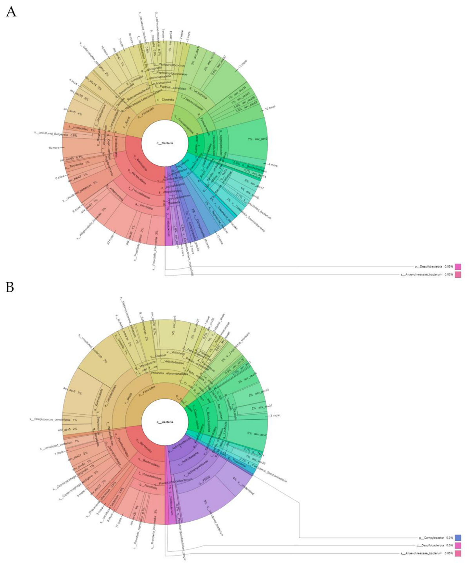 Antibiotics 11 01754 g004 Antibiotics 11 01754 g004