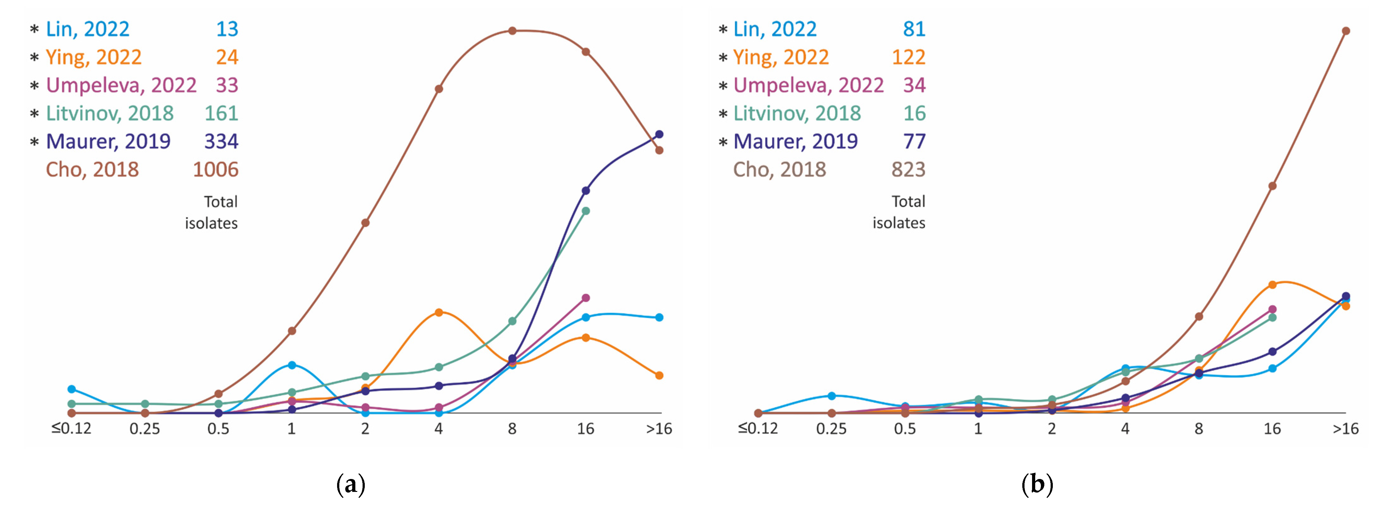 Antibiotics 11 01756 g005 Antibiotics 11 01756 g005
