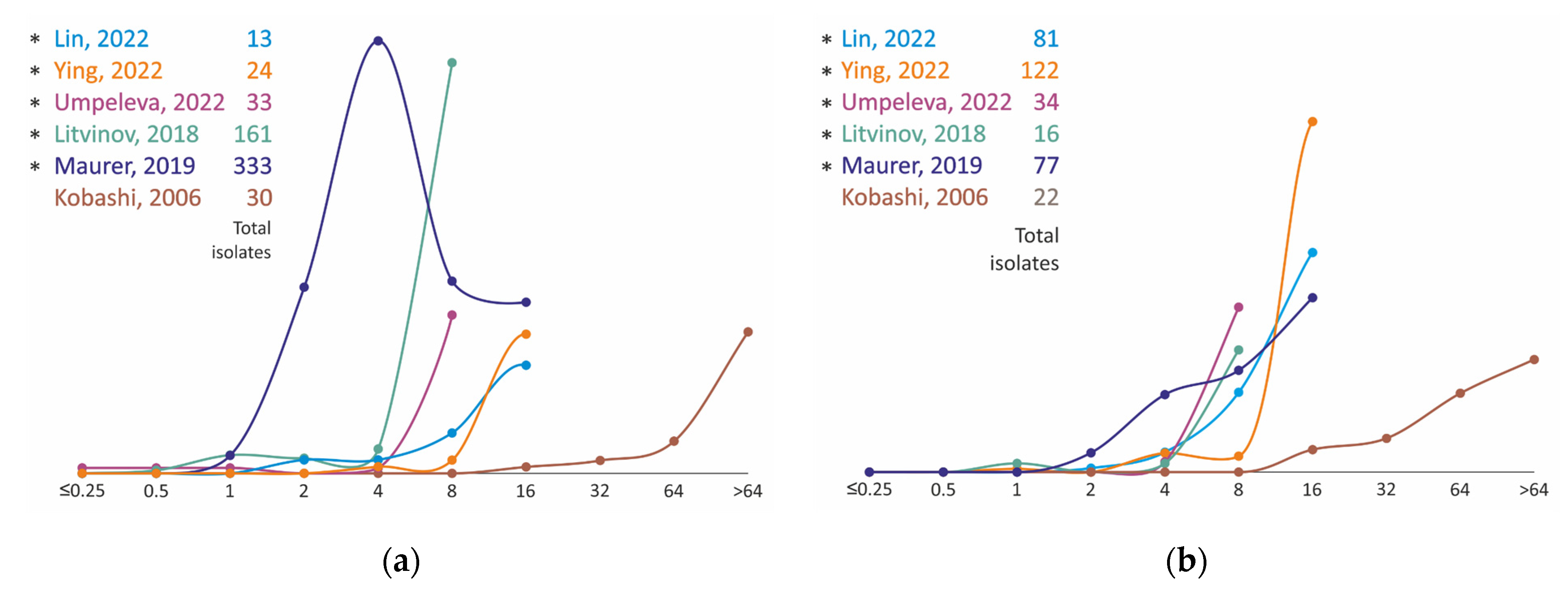Antibiotics 11 01756 g006 Antibiotics 11 01756 g006