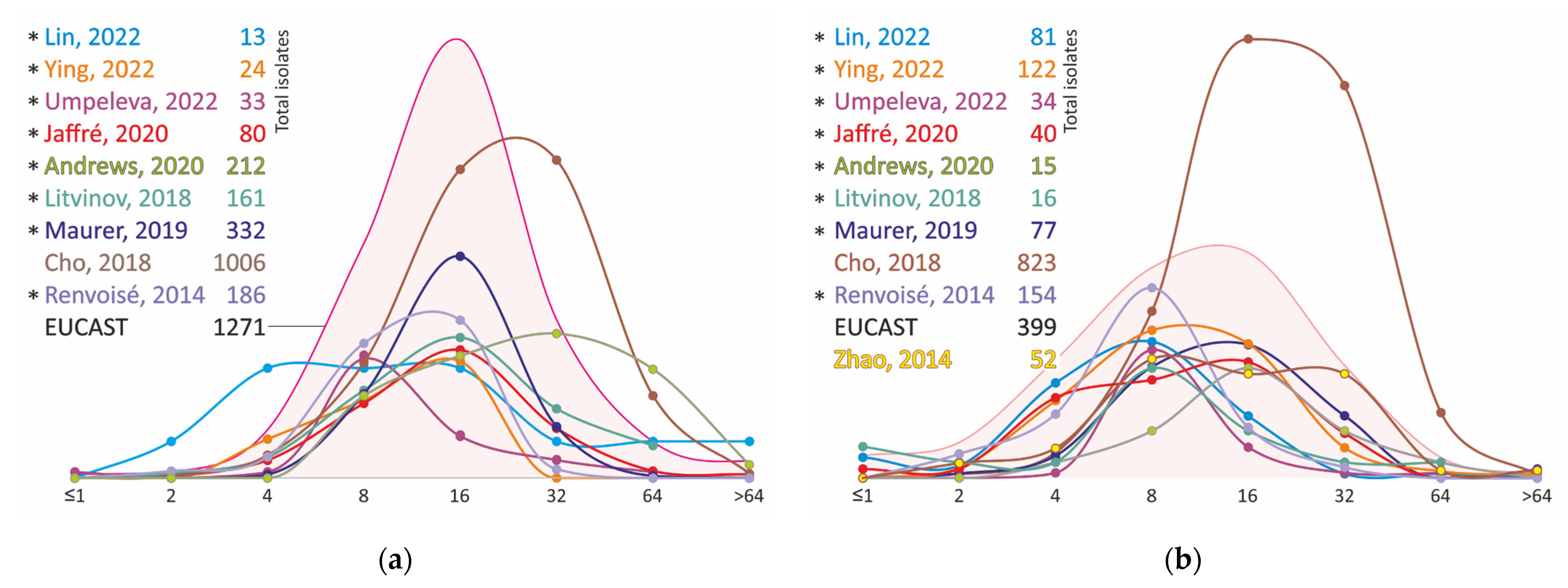 Antibiotics 11 01756 g007 Antibiotics 11 01756 g007