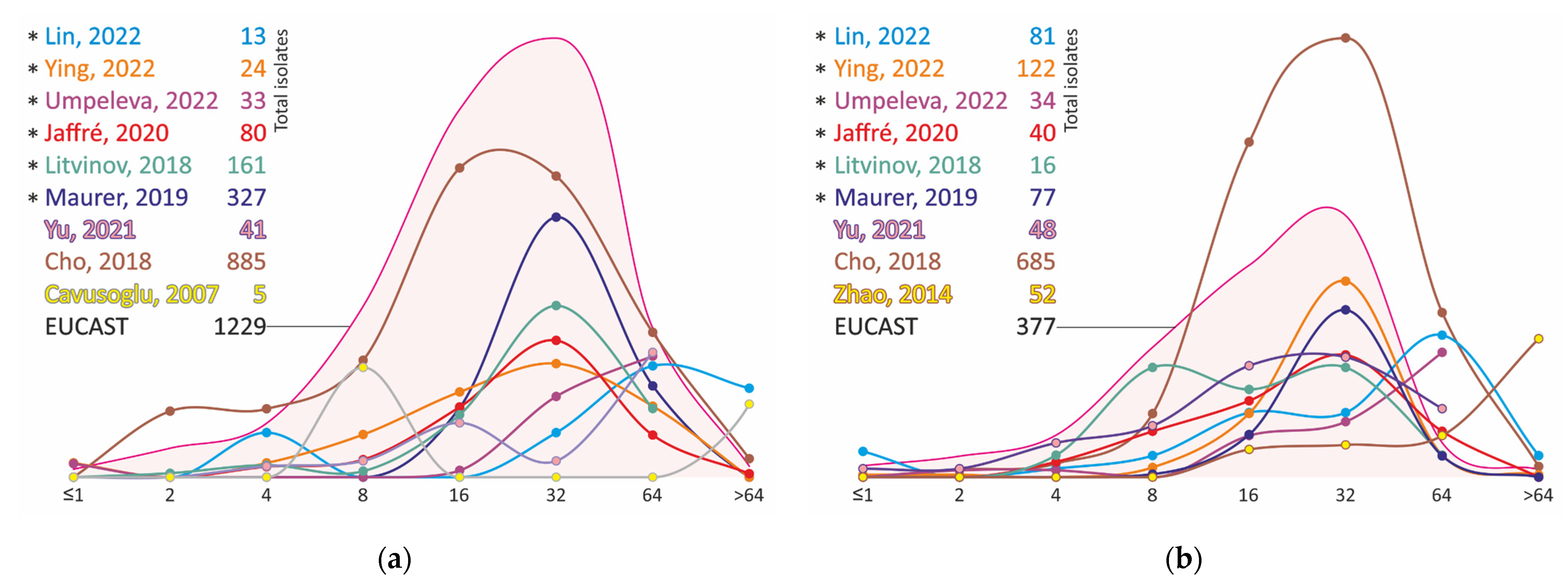 Antibiotics 11 01756 g008 Antibiotics 11 01756 g008