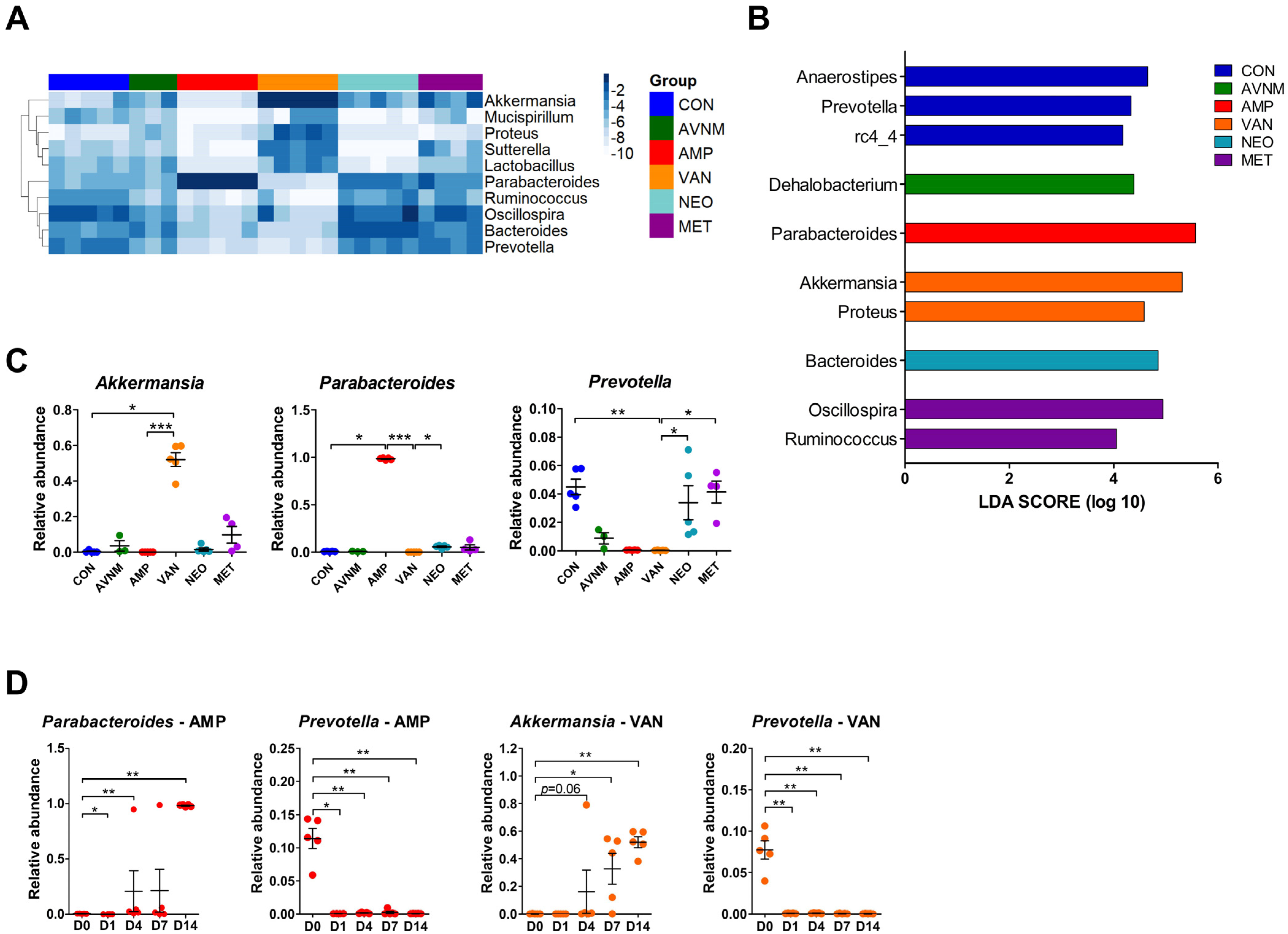 Antibiotics 11 01762 g002