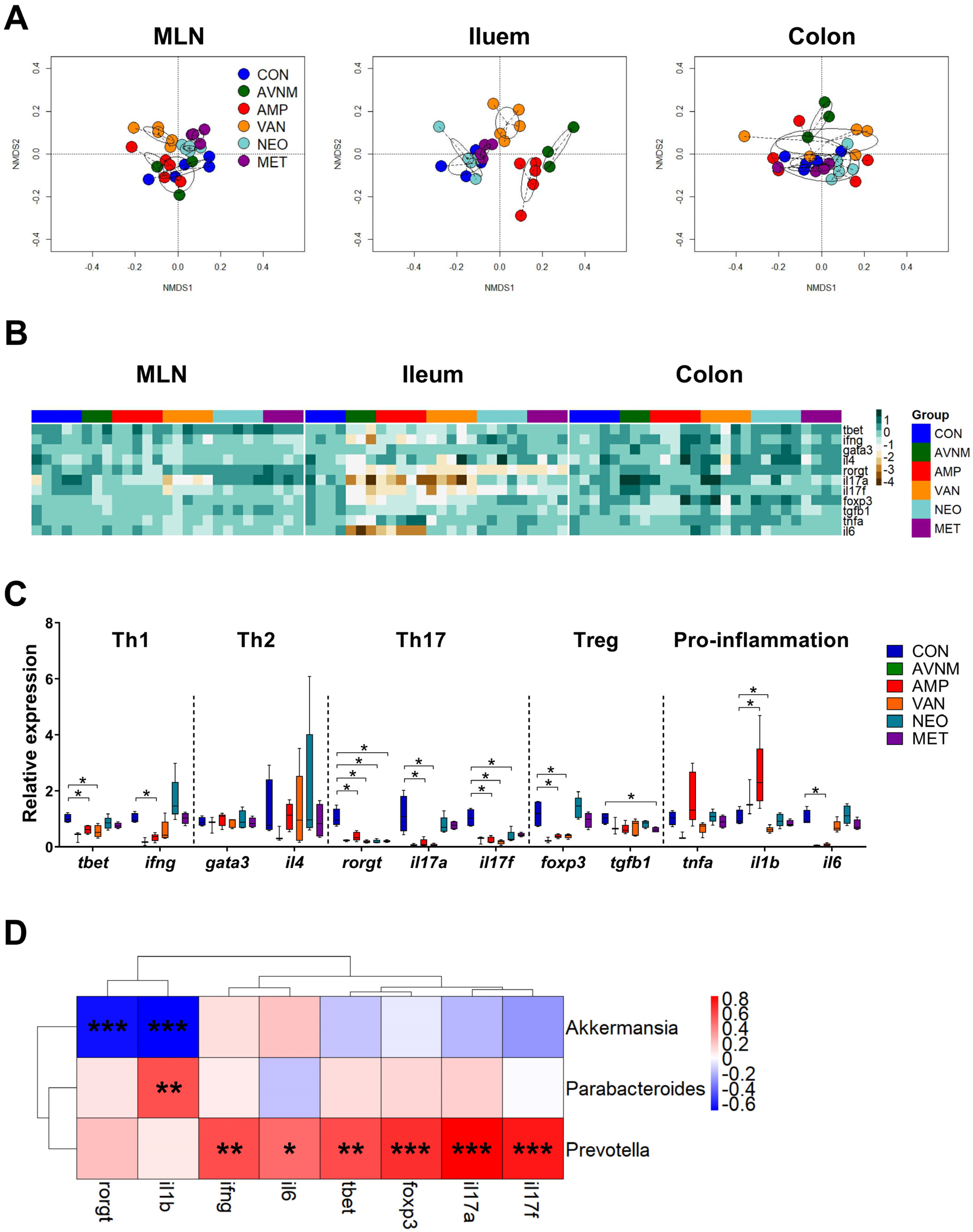 Antibiotics 11 01762 g004