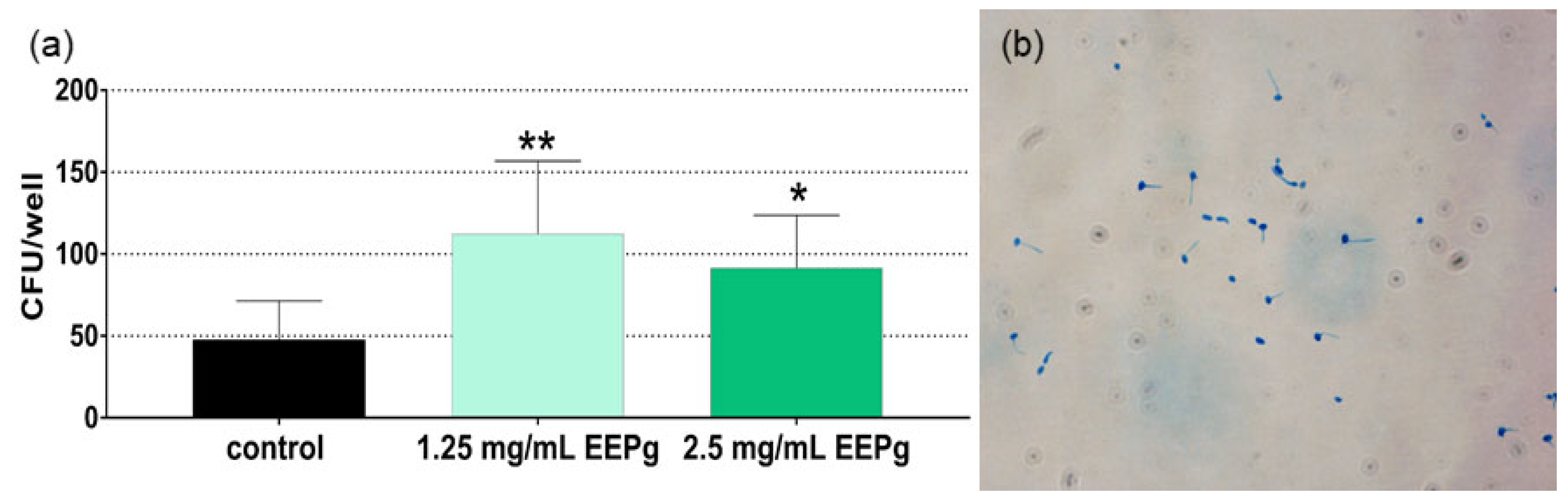 Antibiotics 11 01764 g003