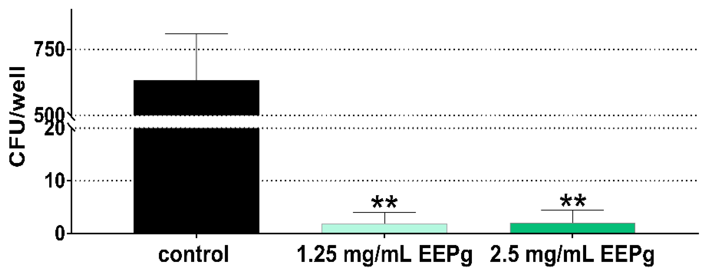 Antibiotics 11 01764 g004