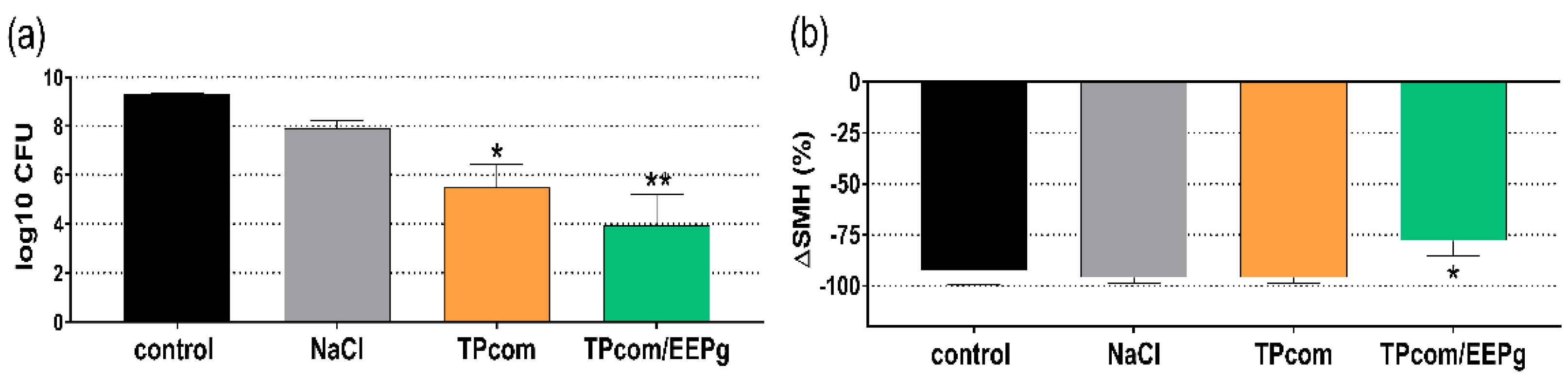 Antibiotics 11 01764 g005
