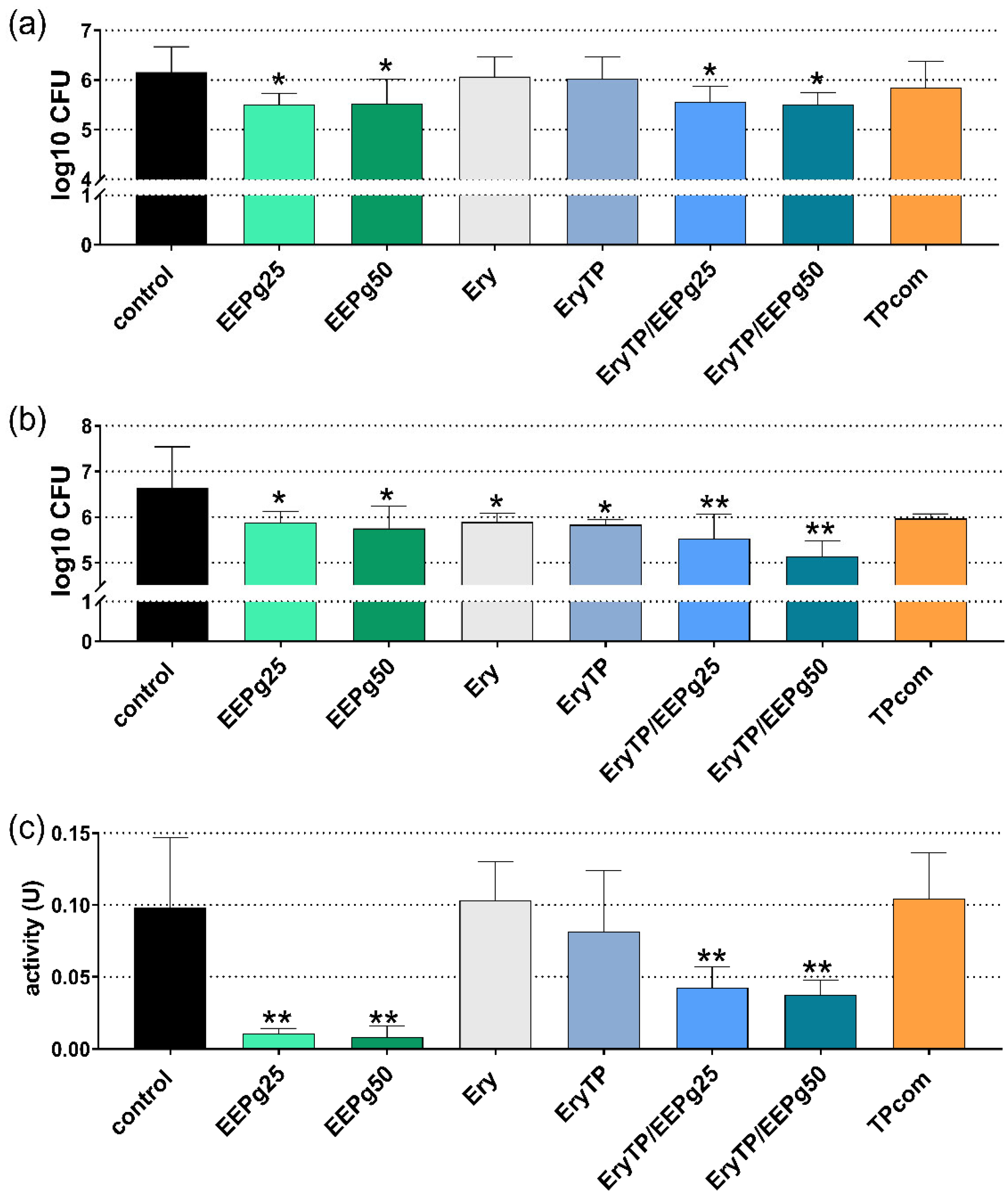 Antibiotics 11 01764 g006