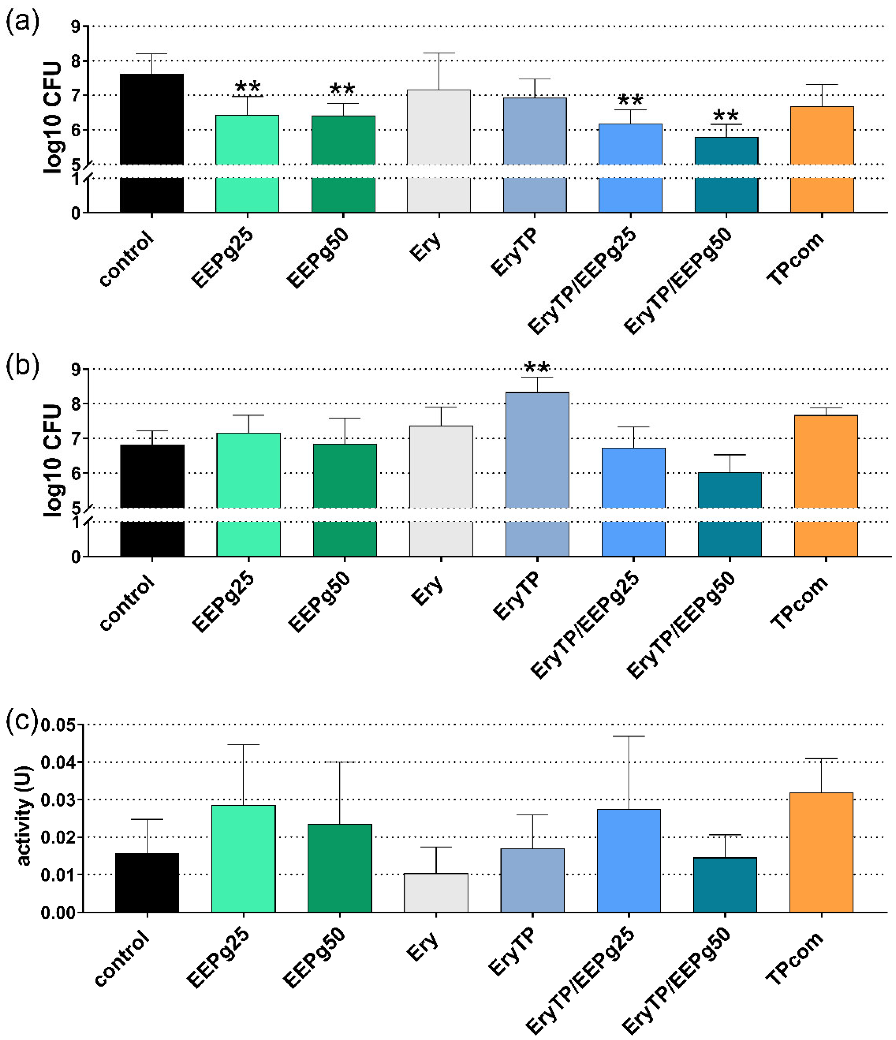 Antibiotics 11 01764 g007