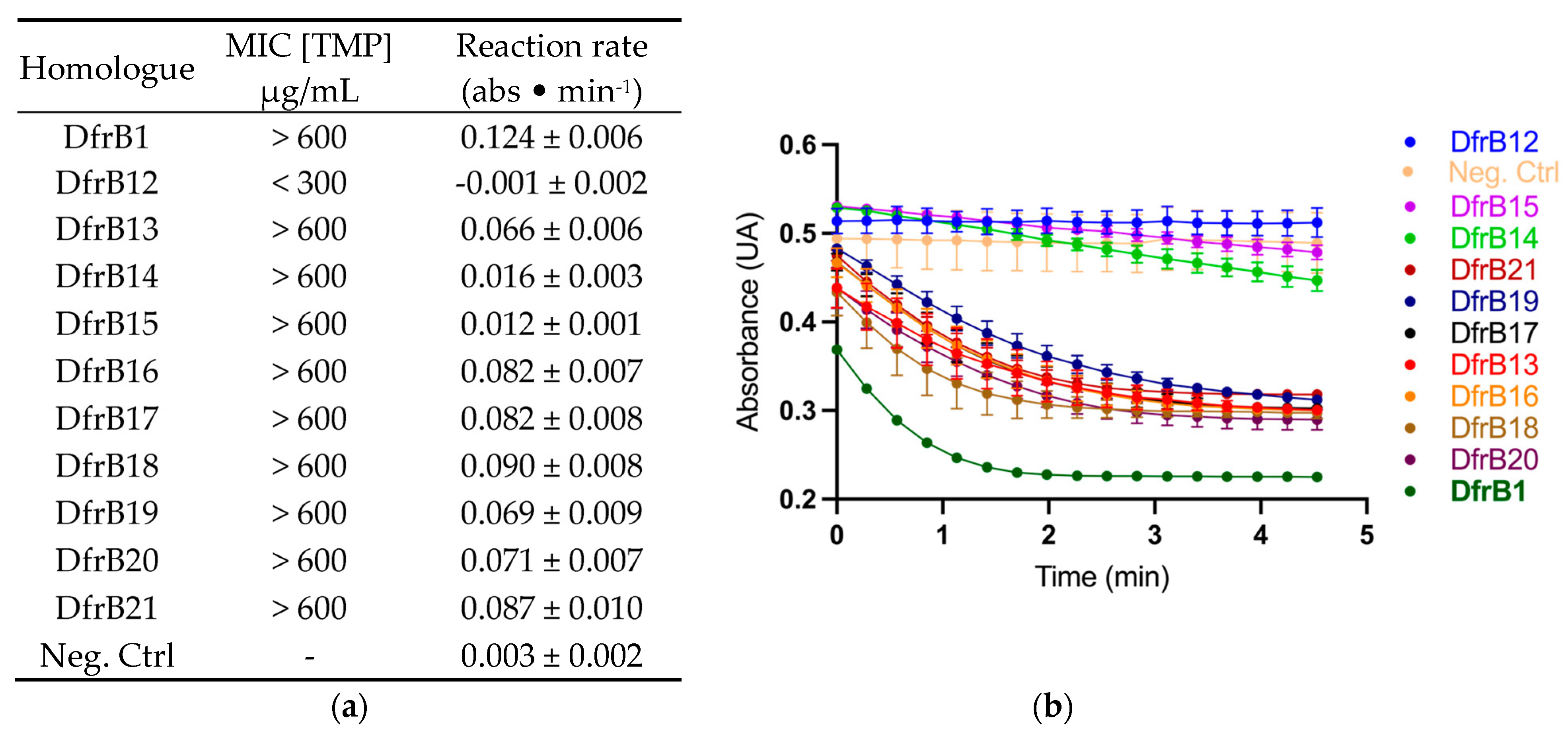 Antibiotics 11 01768 g002 Antibiotics 11 01768 g002