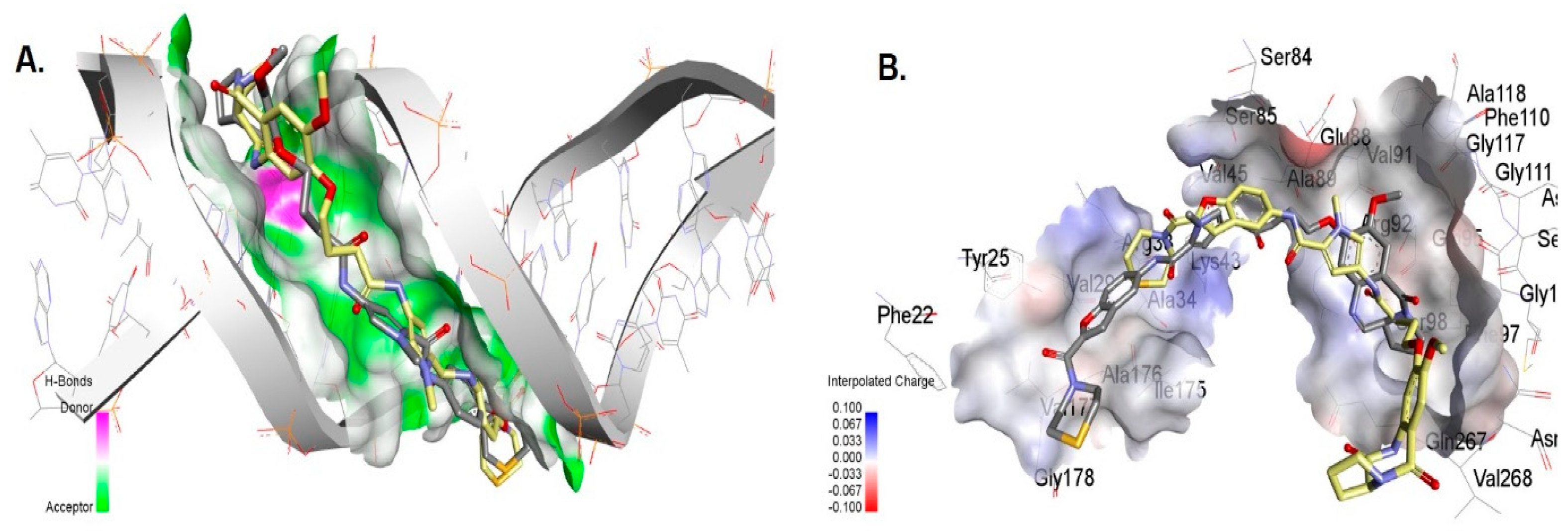 Antibiotics 11 01770 g003 Antibiotics 11 01770 g003