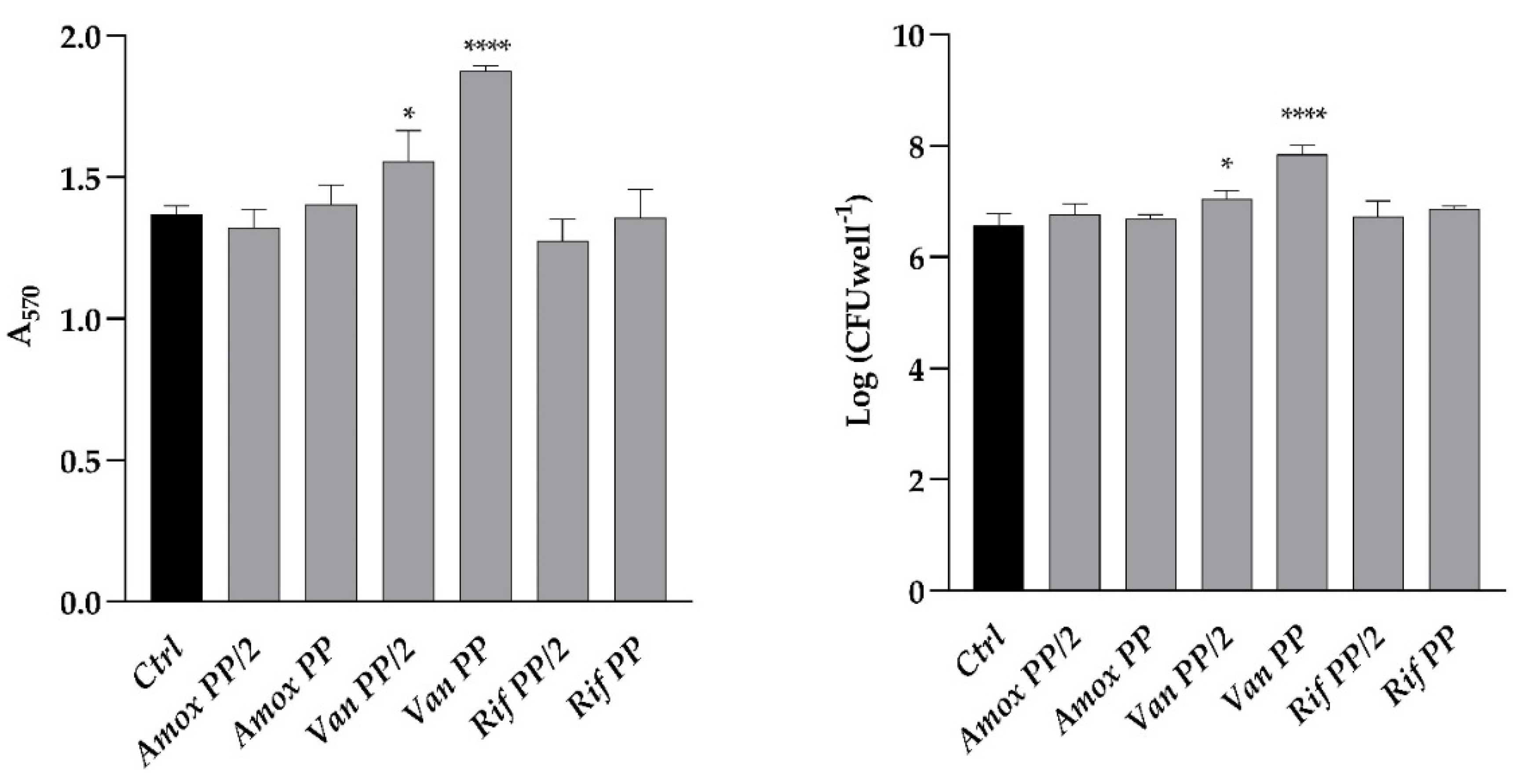 Antibiotics 11 01771 g001 Antibiotics 11 01771 g001
