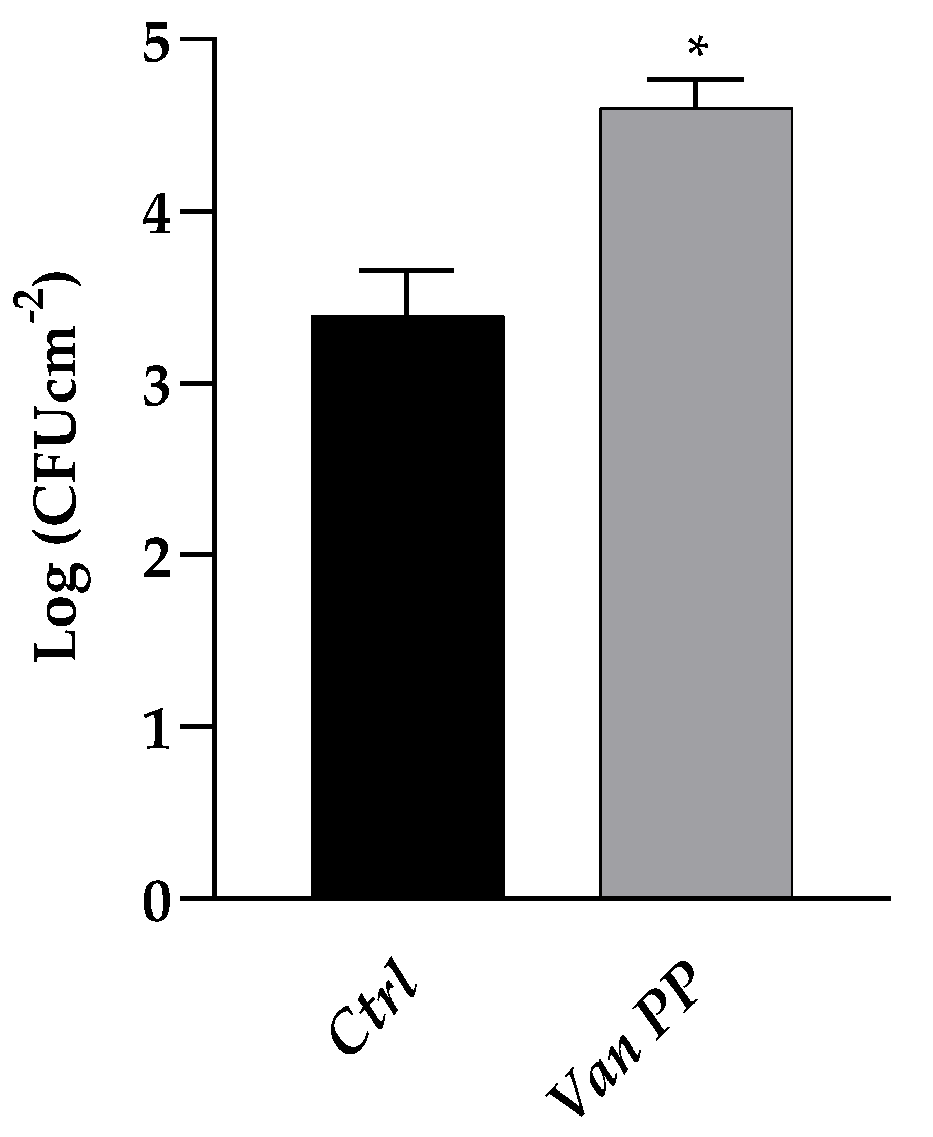 Antibiotics 11 01771 g002 Antibiotics 11 01771 g002
