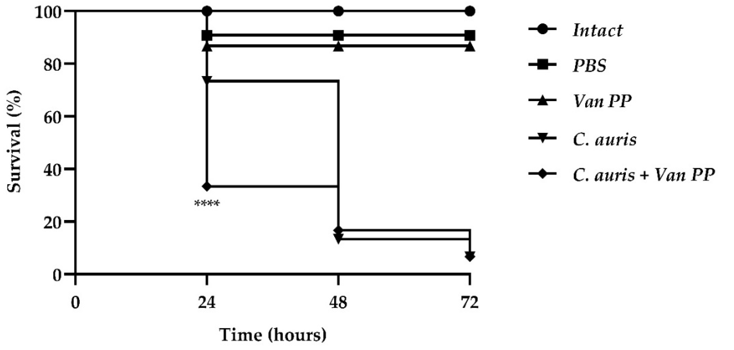 Antibiotics 11 01771 g005 Antibiotics 11 01771 g005