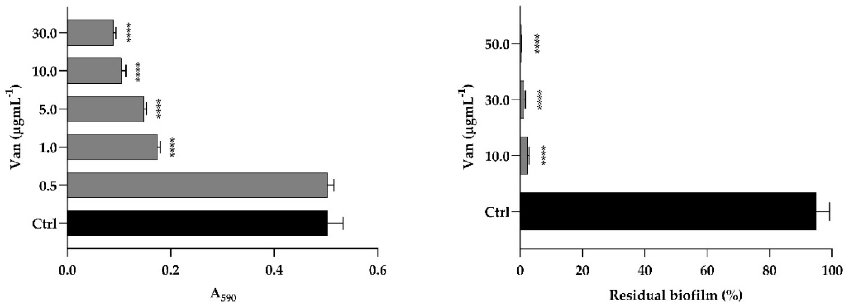 Antibiotics 11 01771 g006 Antibiotics 11 01771 g006