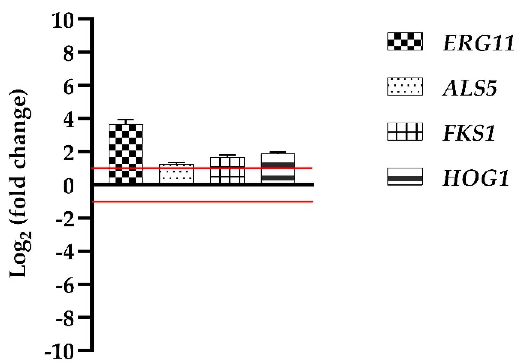 Antibiotics 11 01771 g008 Antibiotics 11 01771 g008