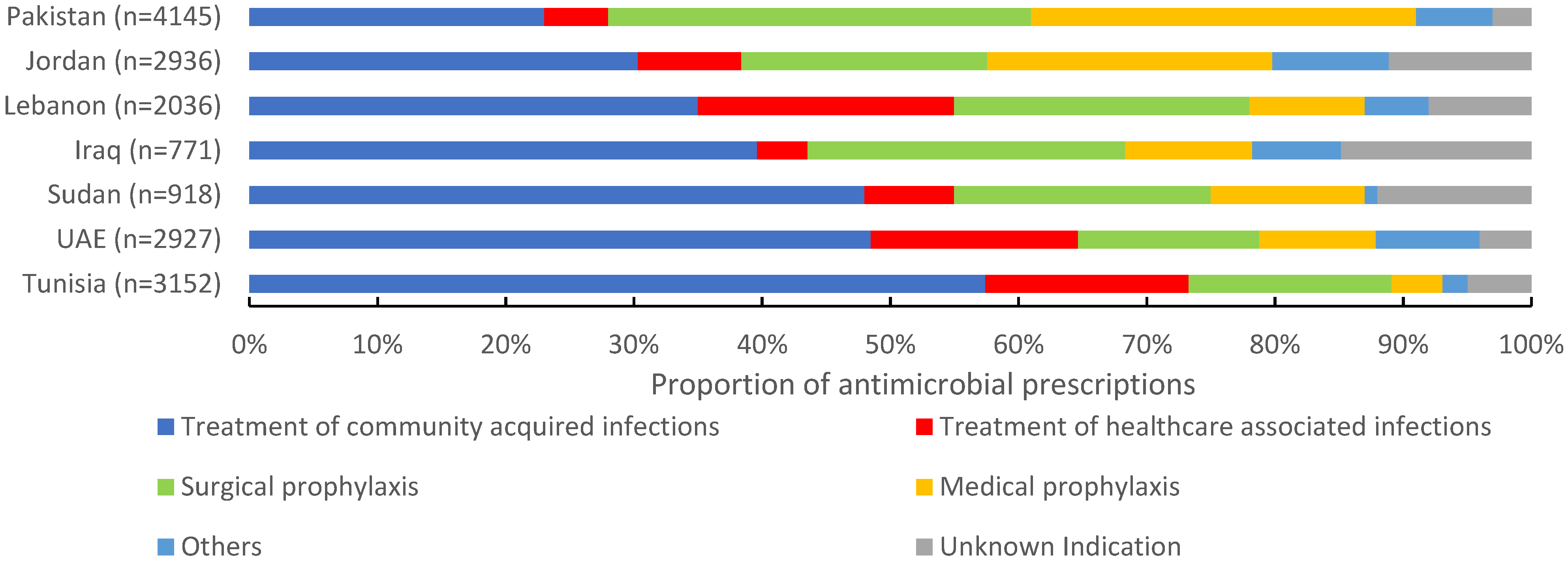 Antibiotics 11 01773 g002 Antibiotics 11 01773 g002