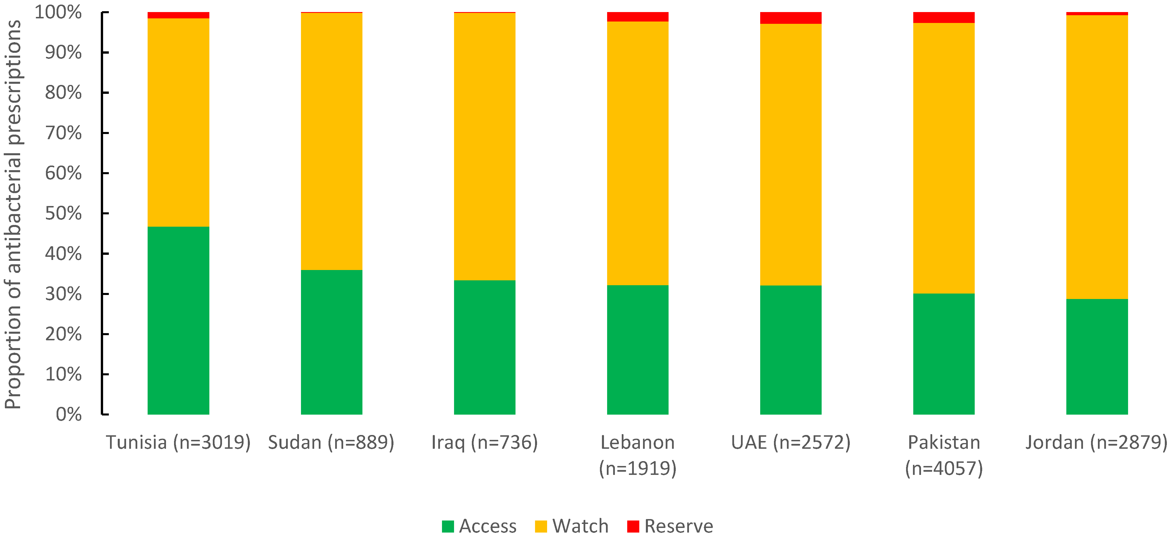 Antibiotics 11 01773 g004 Antibiotics 11 01773 g004