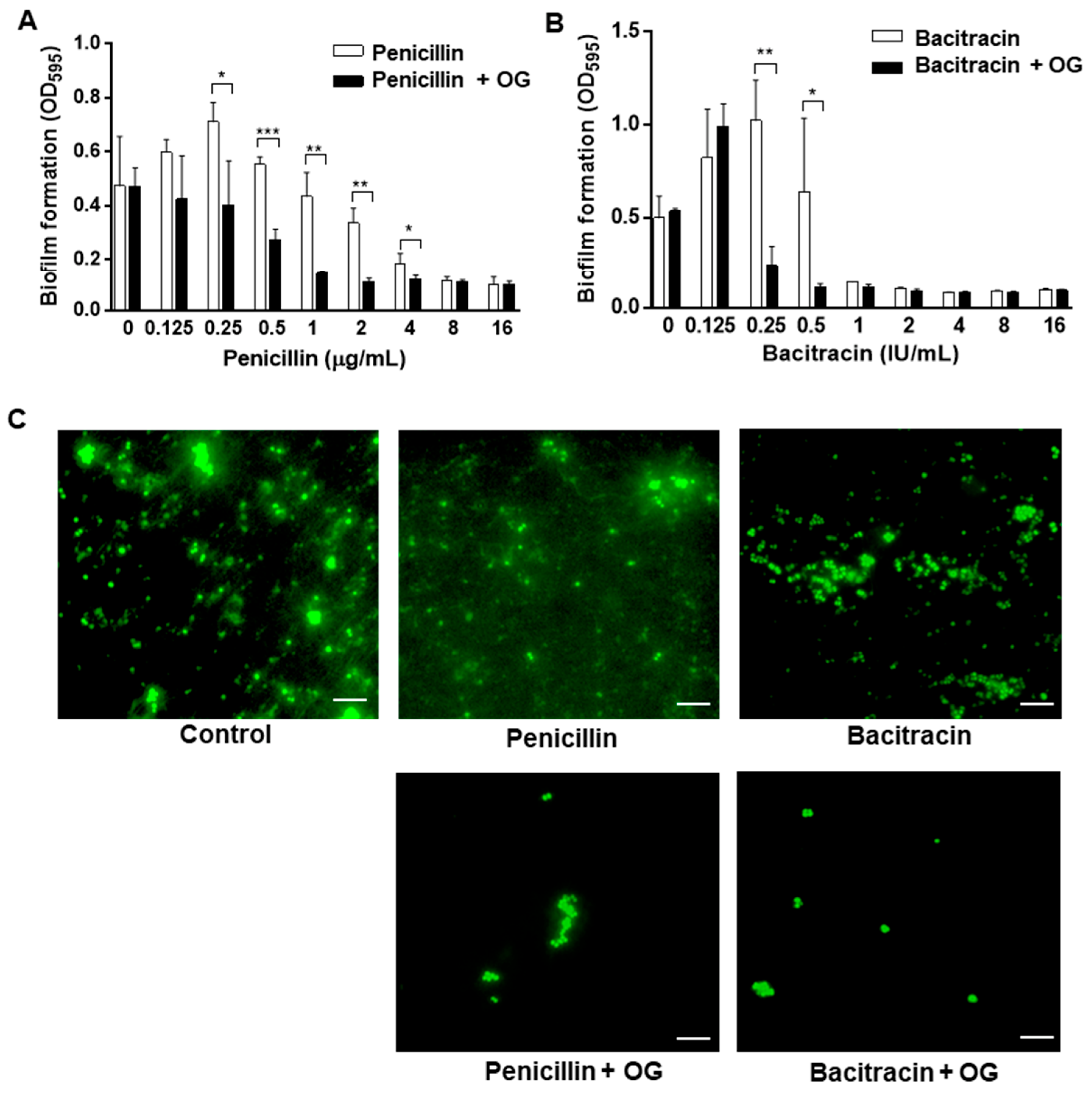 Antibiotics 11 01775 g003