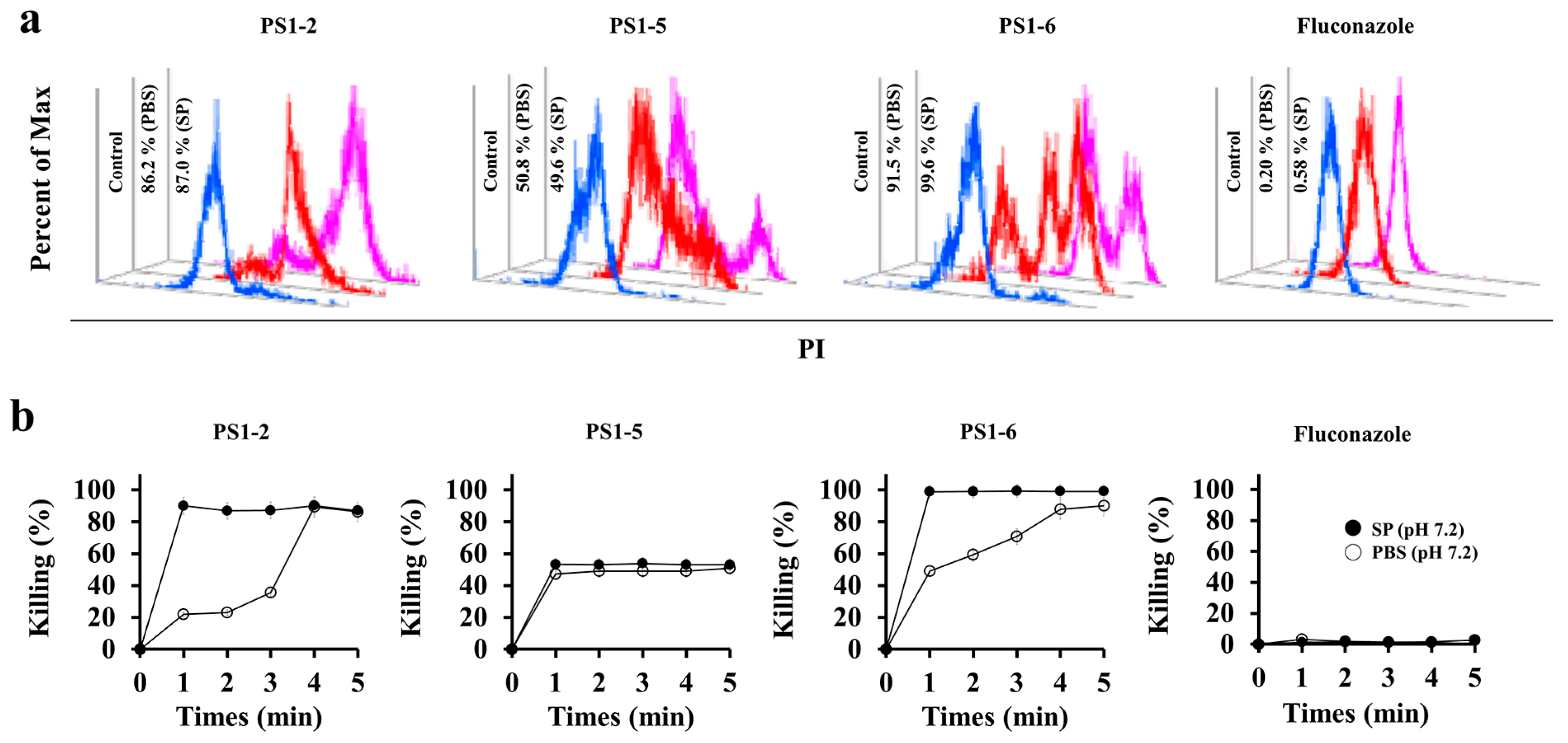 Antibiotics 11 01779 g001 Antibiotics 11 01779 g001