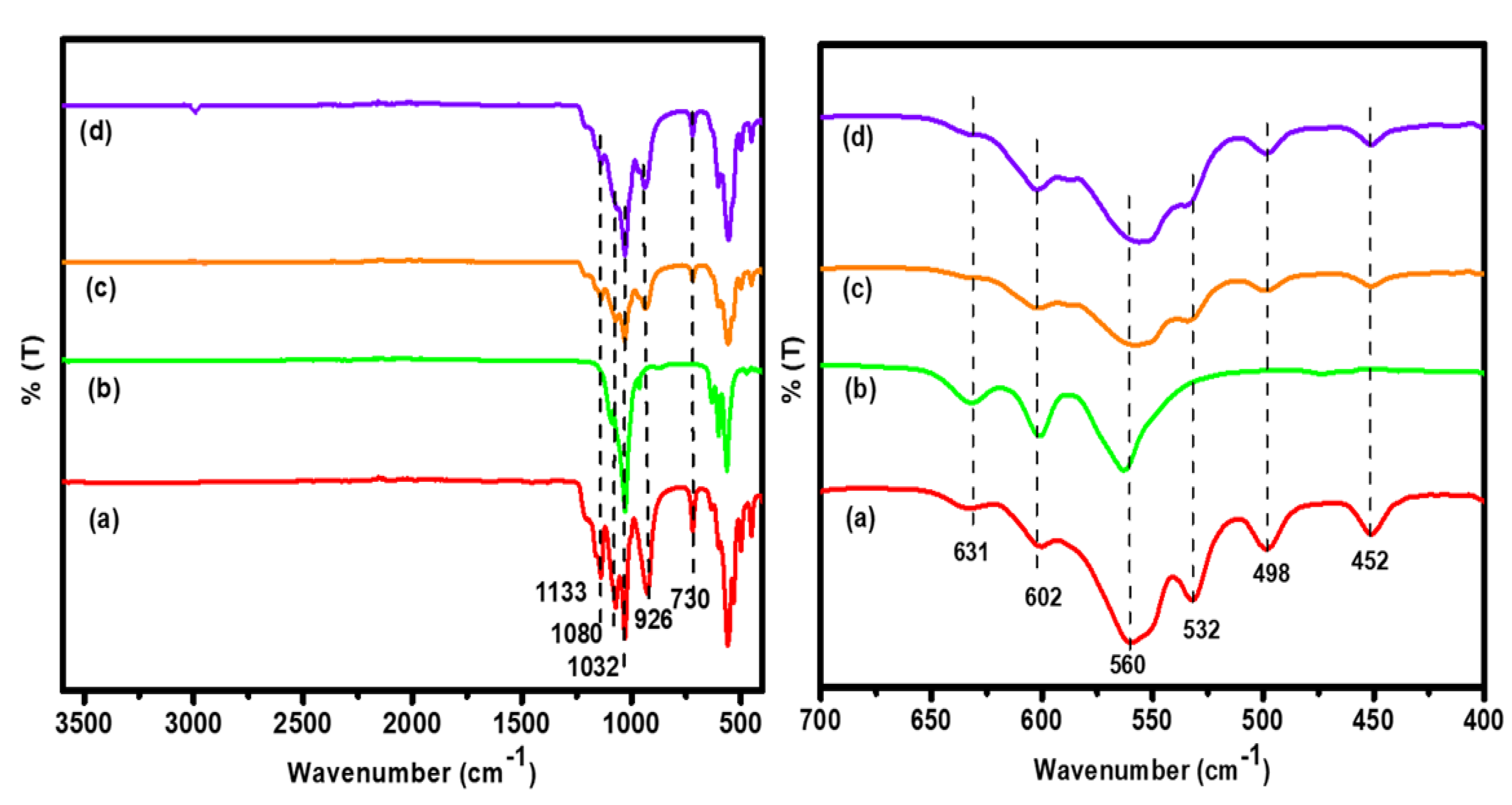 Antibiotics 11 01780 g001 Antibiotics 11 01780 g001
