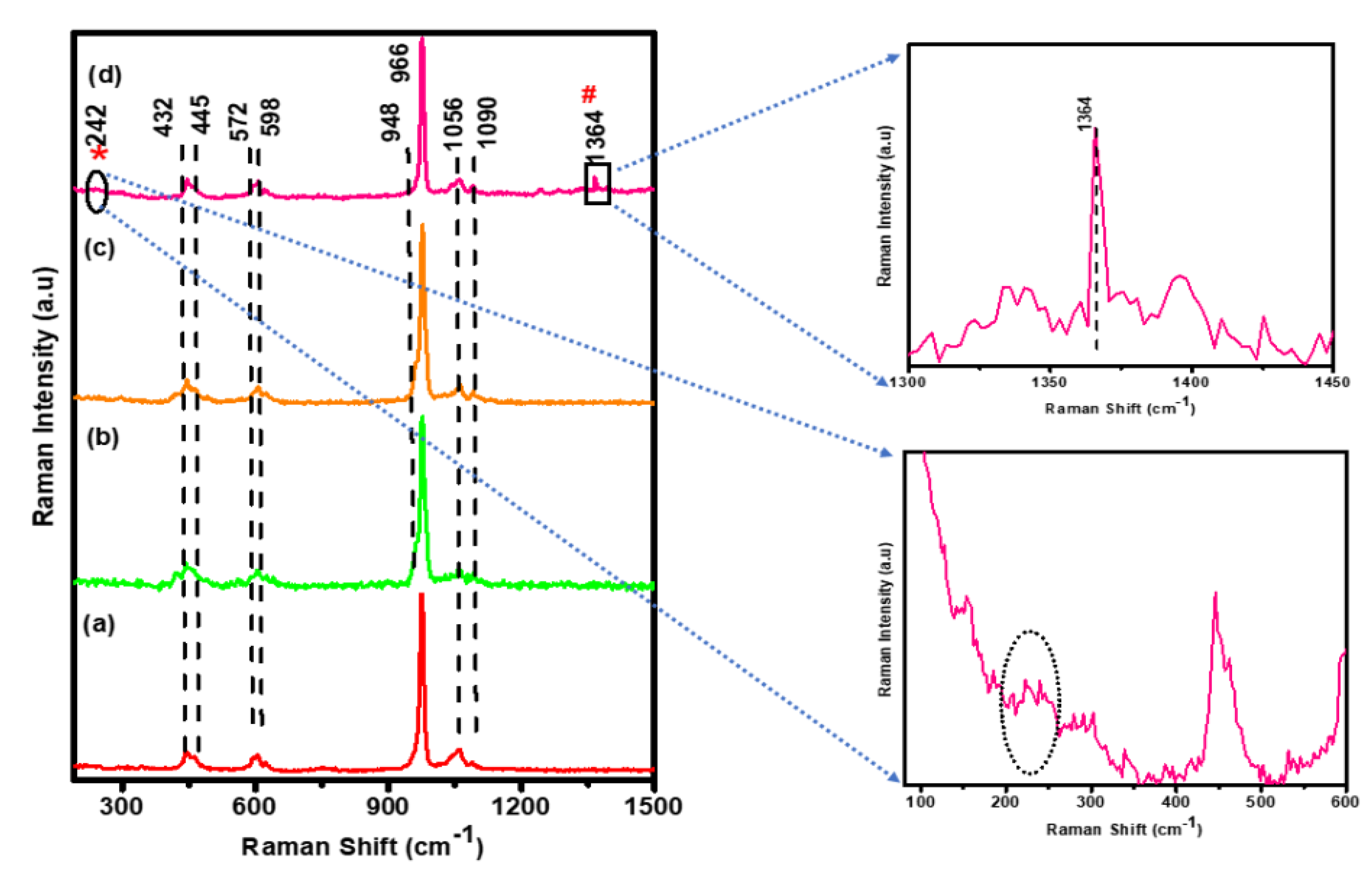 Antibiotics 11 01780 g002 Antibiotics 11 01780 g002