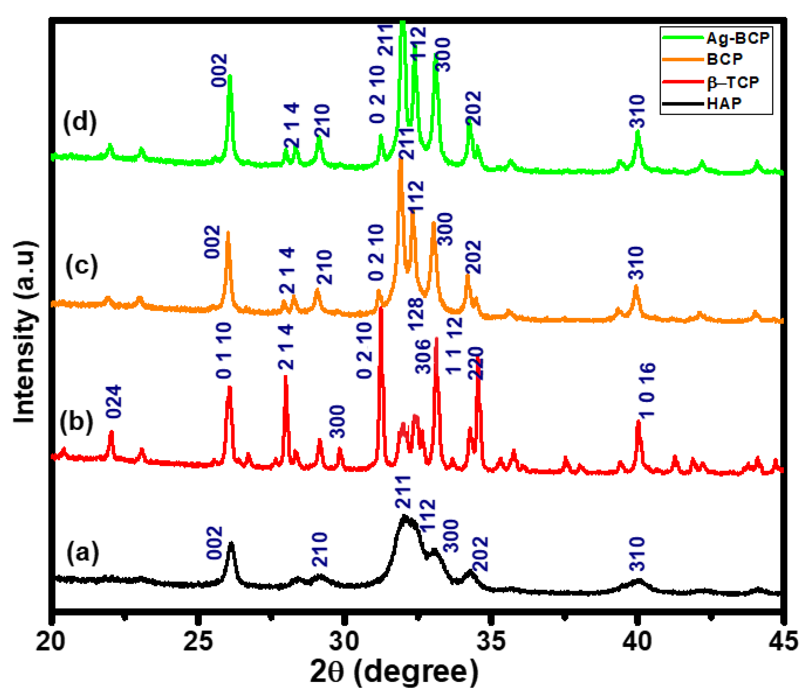 Antibiotics 11 01780 g003 Antibiotics 11 01780 g003