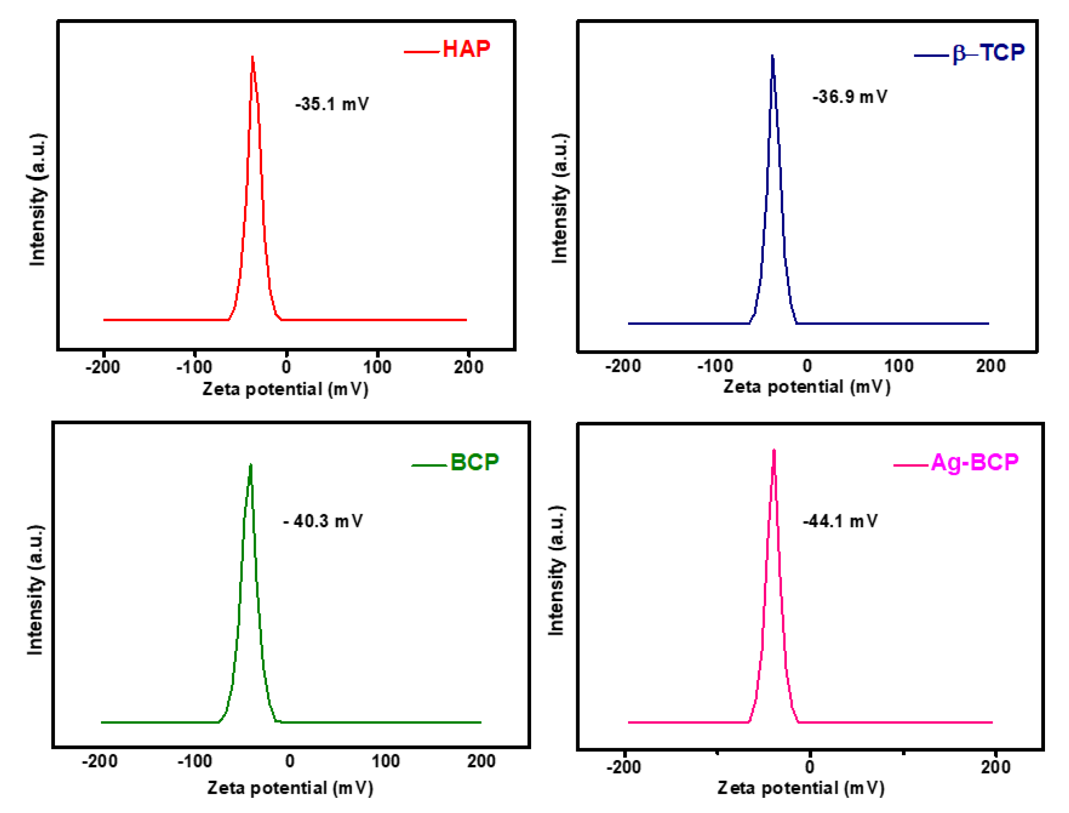 Antibiotics 11 01780 g005 Antibiotics 11 01780 g005