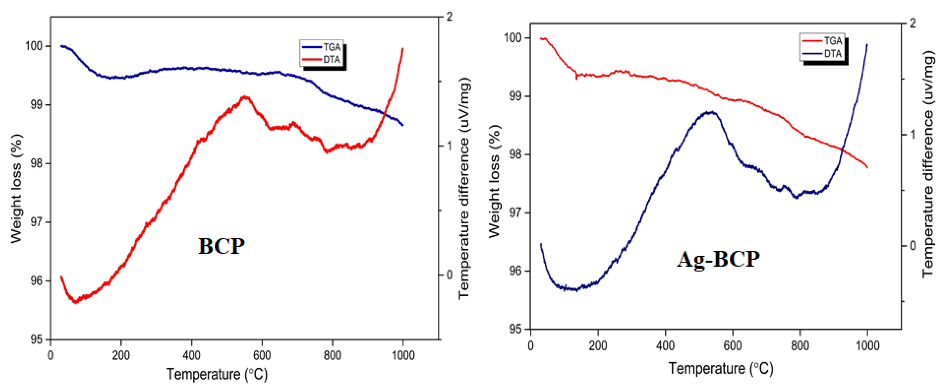 Antibiotics 11 01780 g008 Antibiotics 11 01780 g008