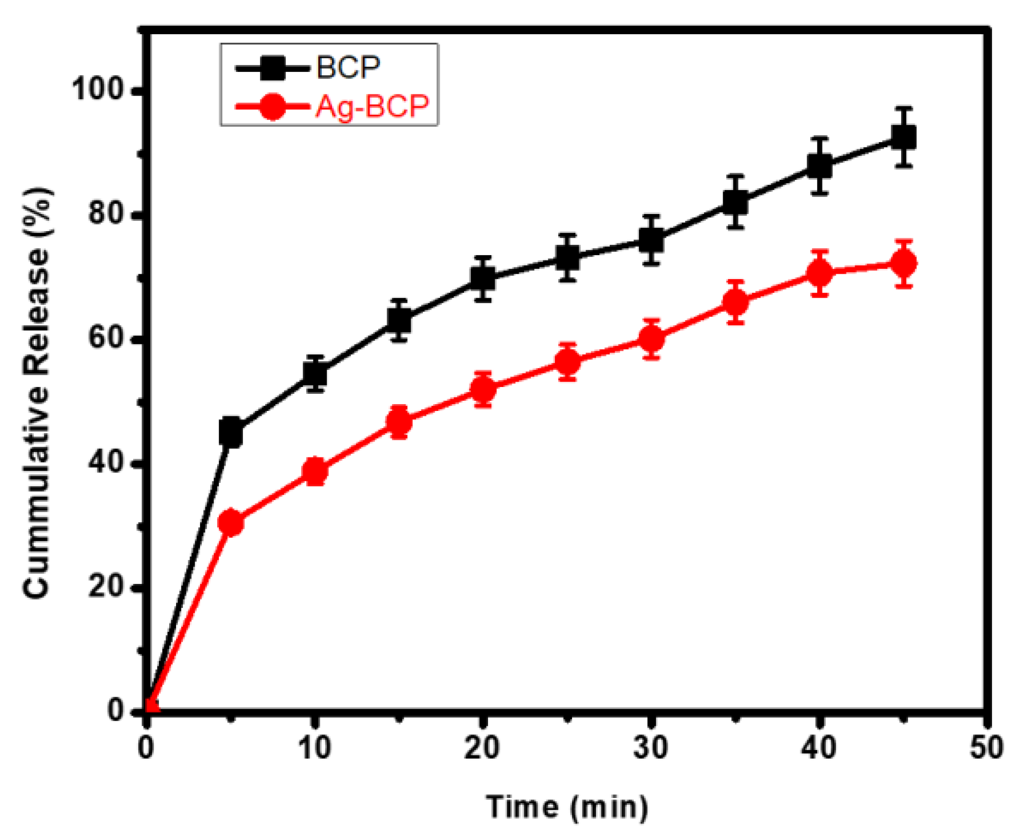Antibiotics 11 01780 g012 Antibiotics 11 01780 g012