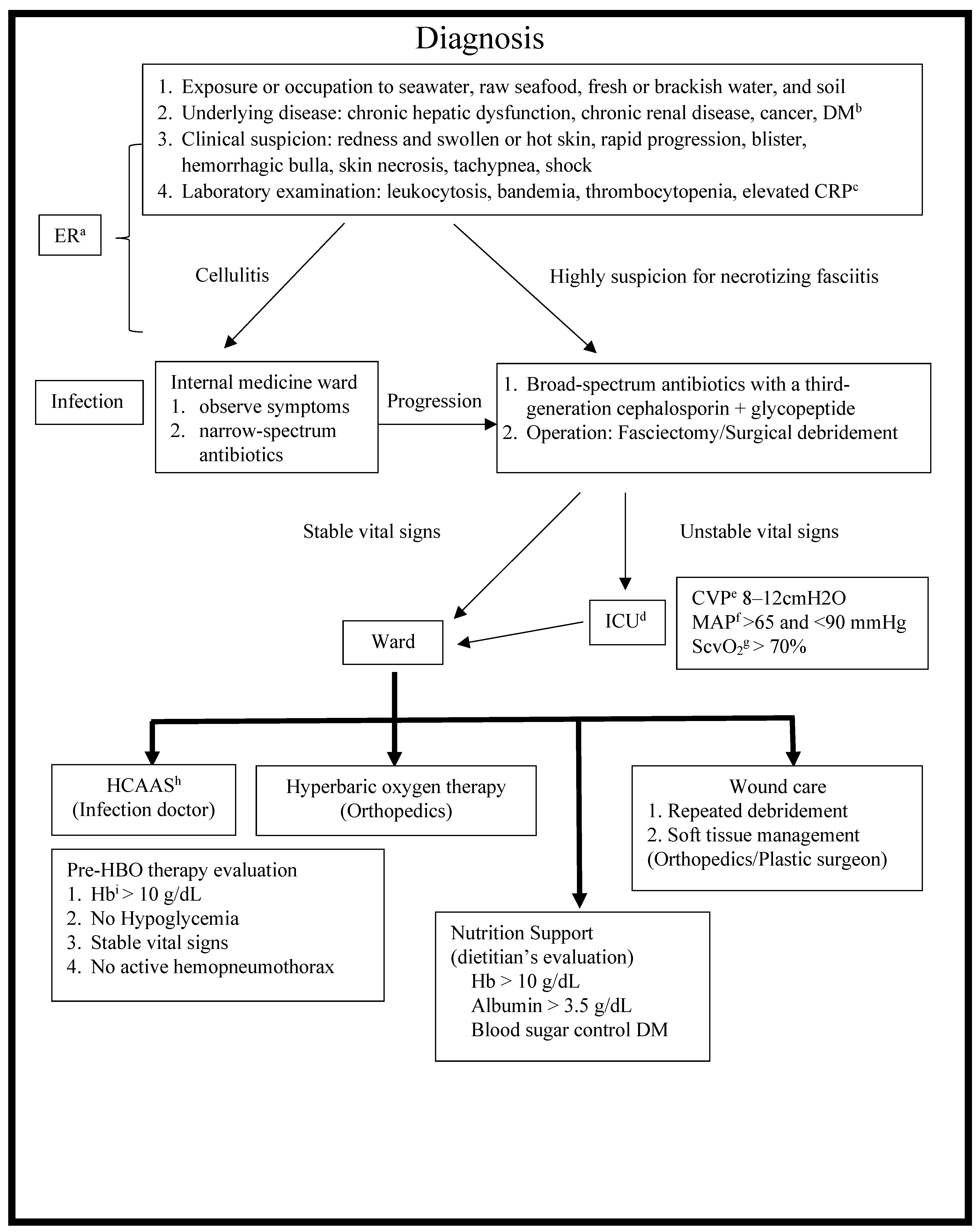 Antibiotics 11 01782 g001