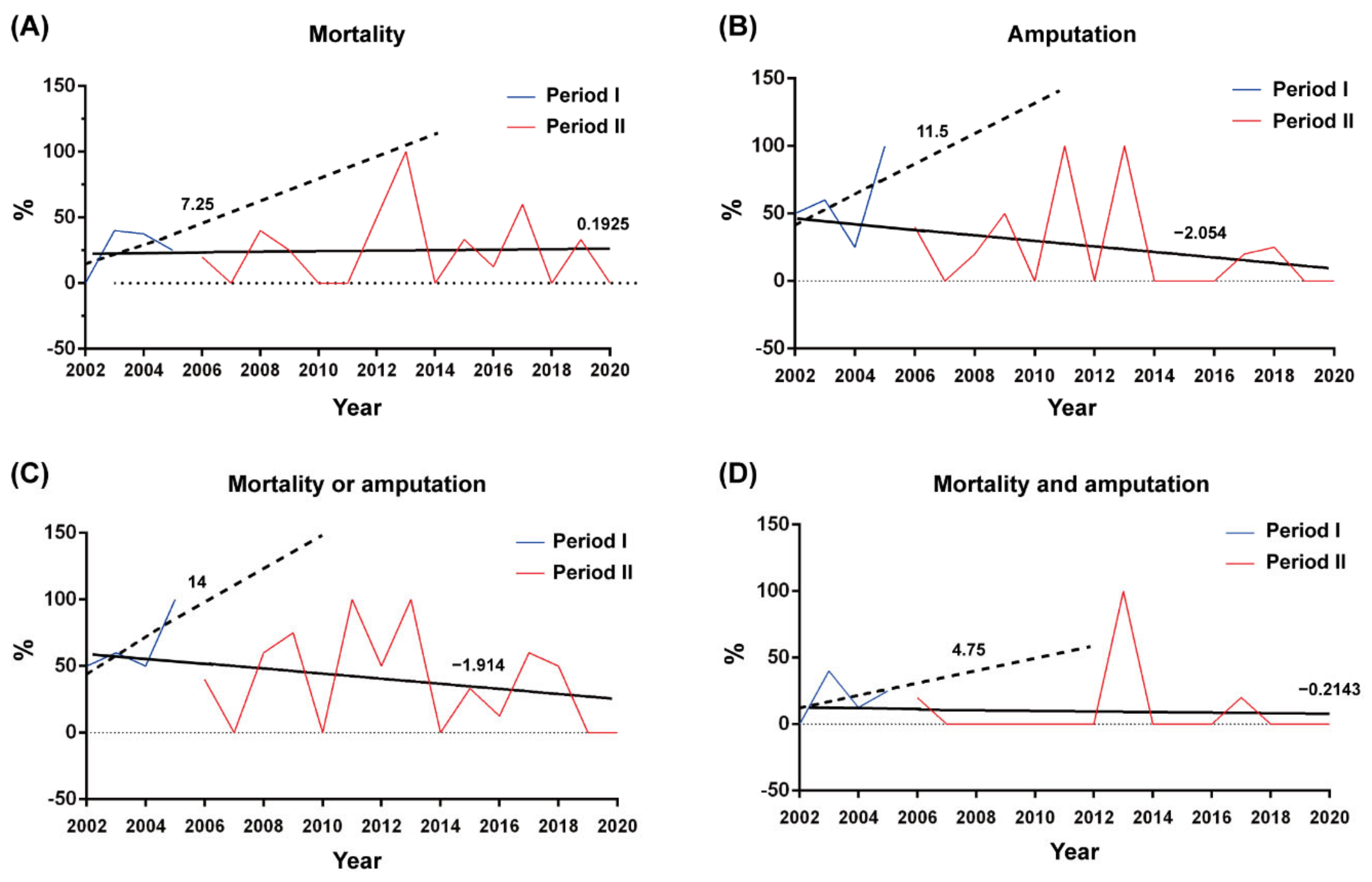 Antibiotics 11 01782 g003