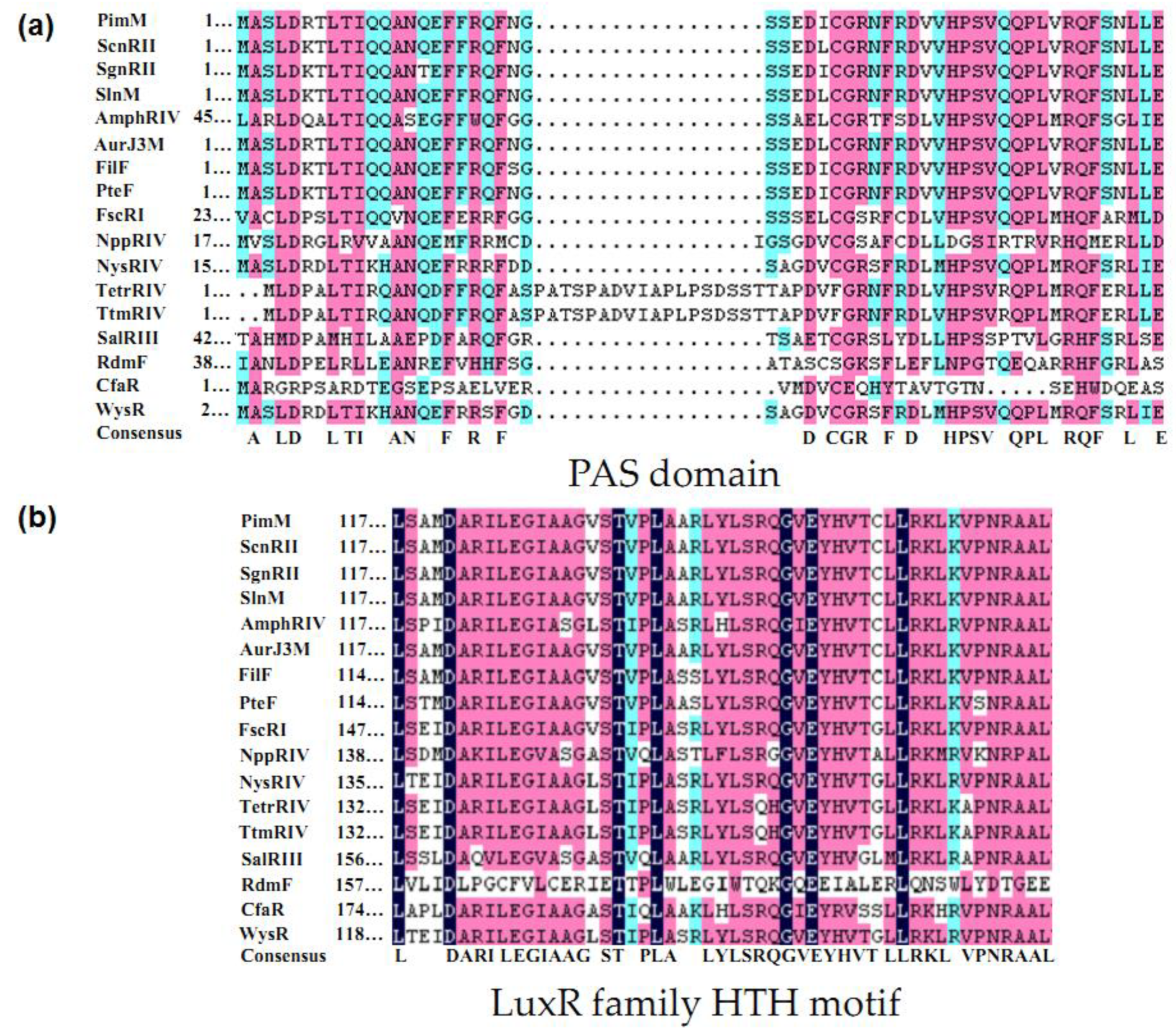 Antibiotics 11 01783 g003 Antibiotics 11 01783 g003